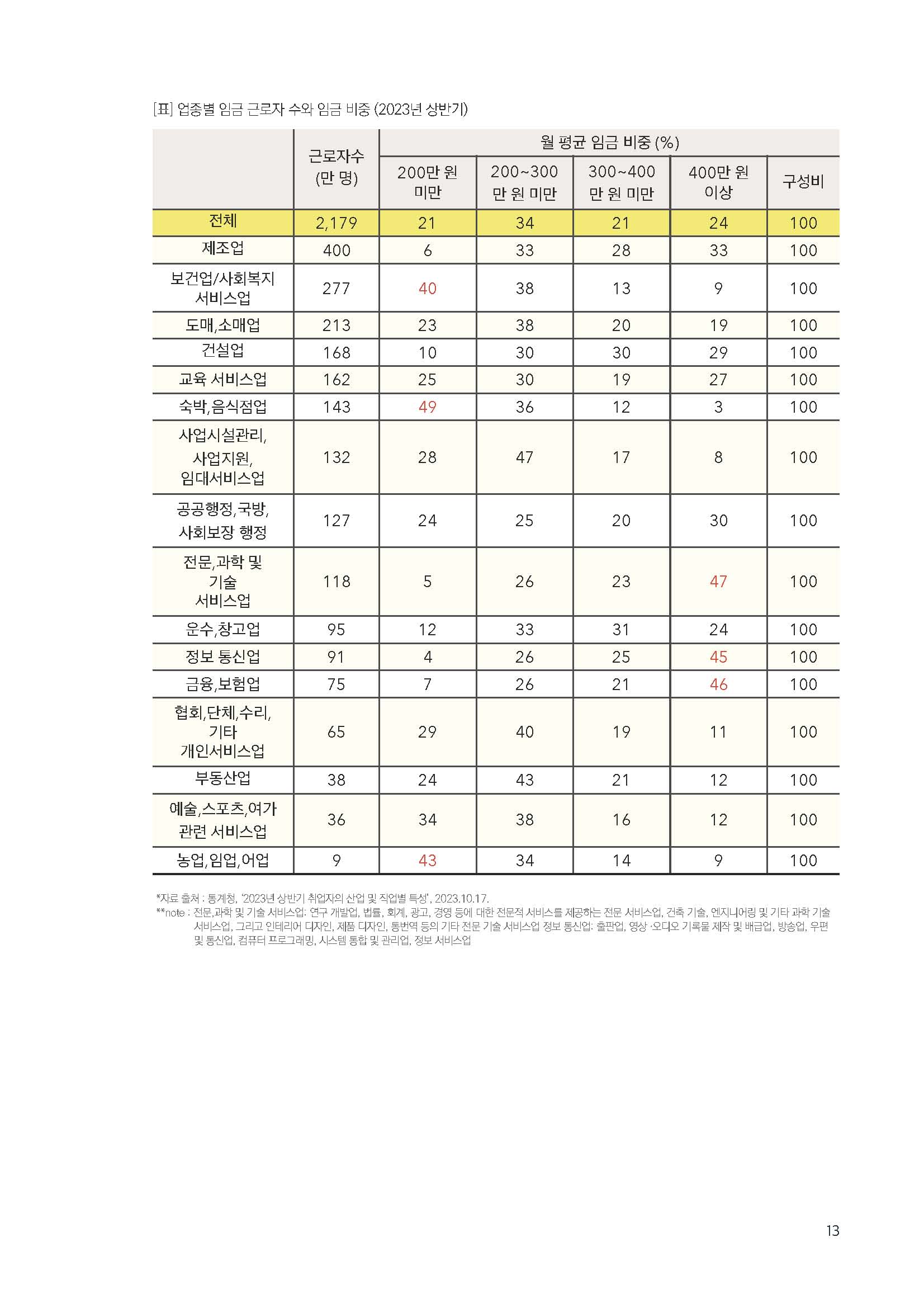 주간리포트212호_231024_페이지_13.jpg