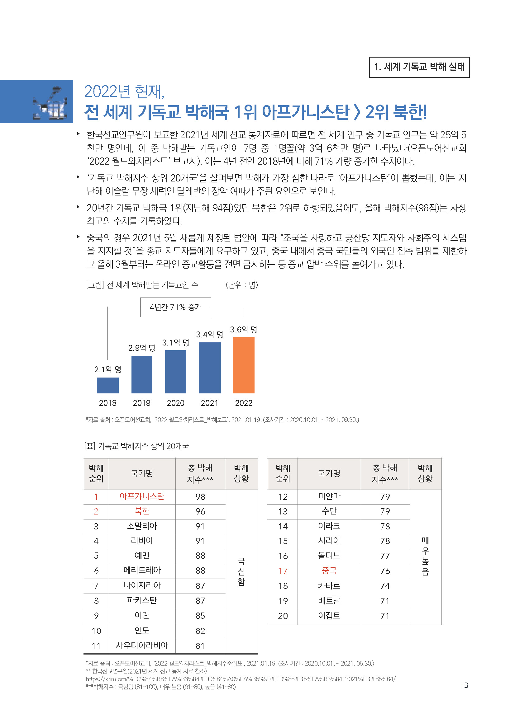 주간리포트_130_220208_페이지_13.jpg