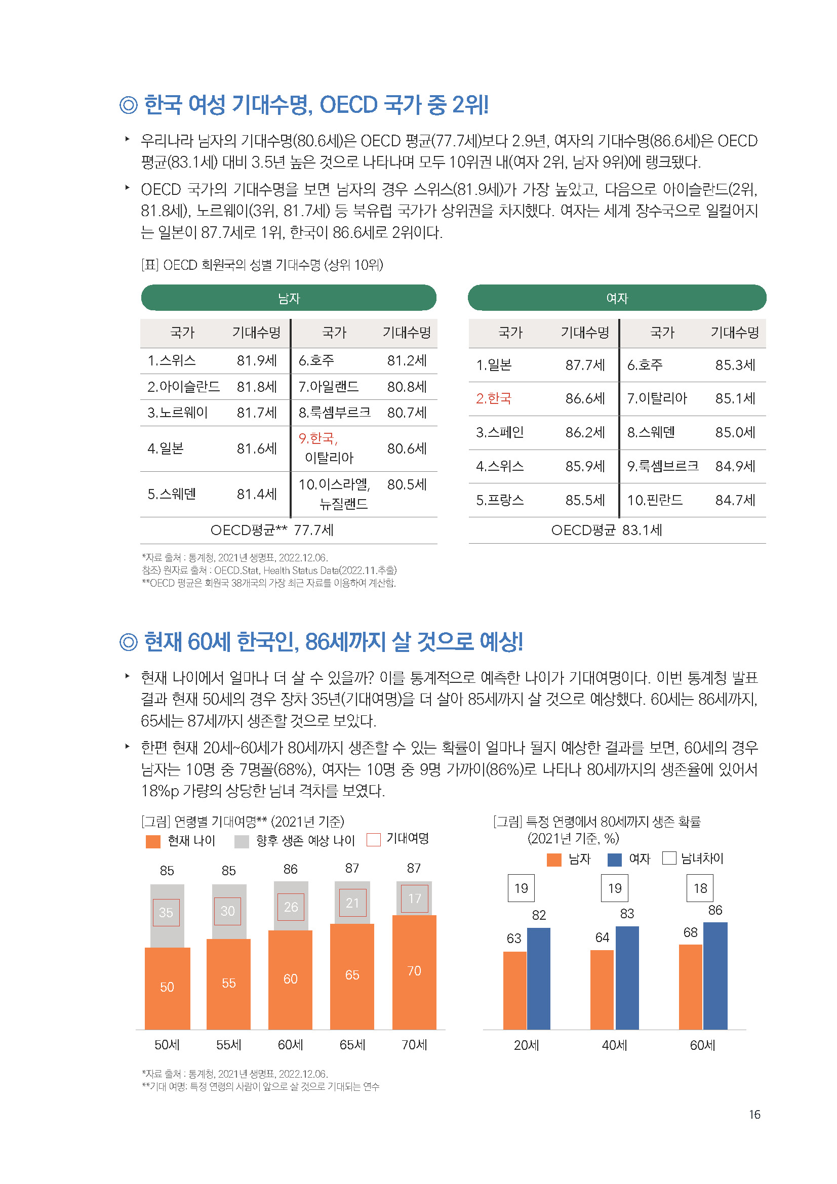 주간리포트173_221227_페이지_16.jpg