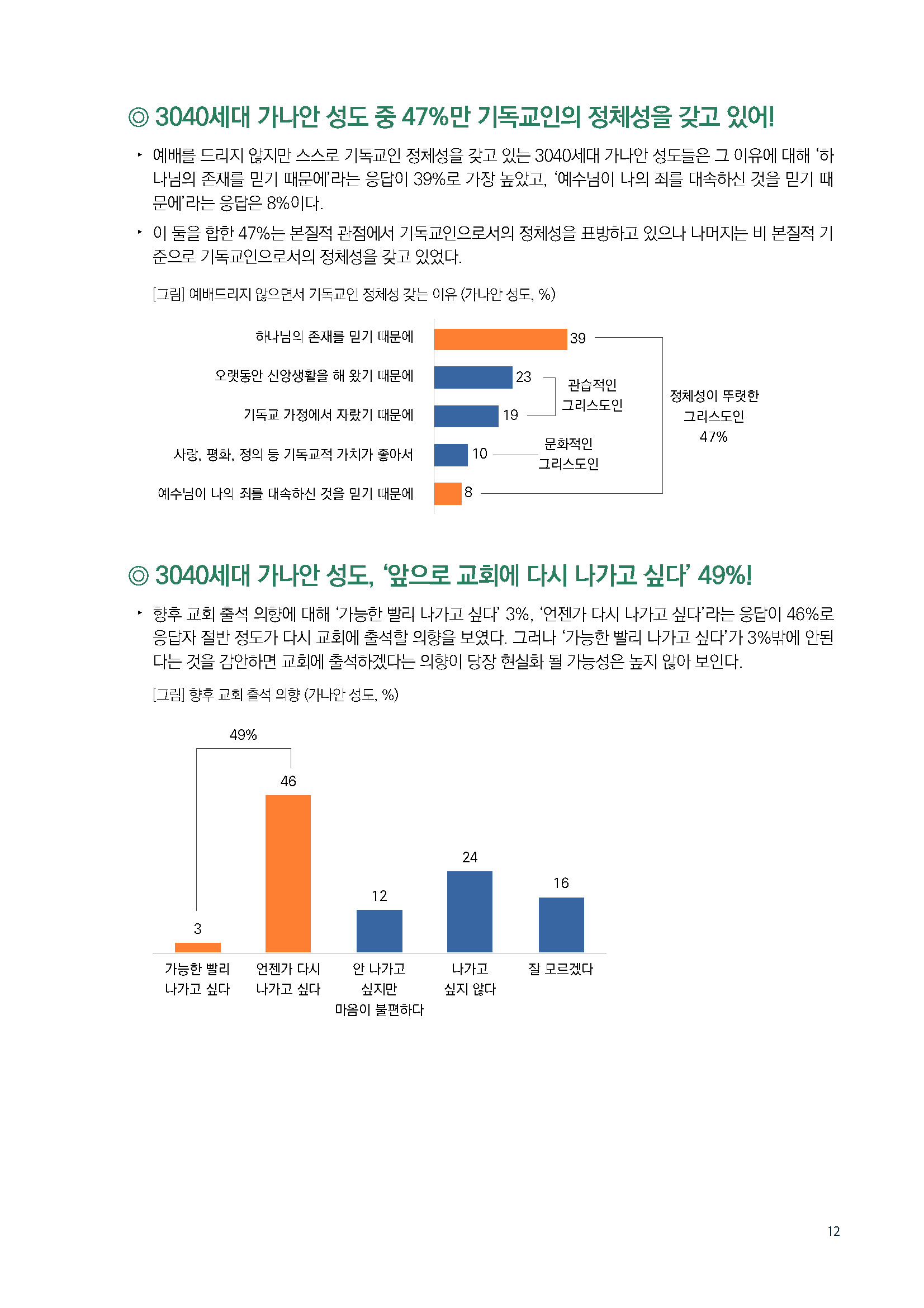 주간리포트173_221227_페이지_12.jpg