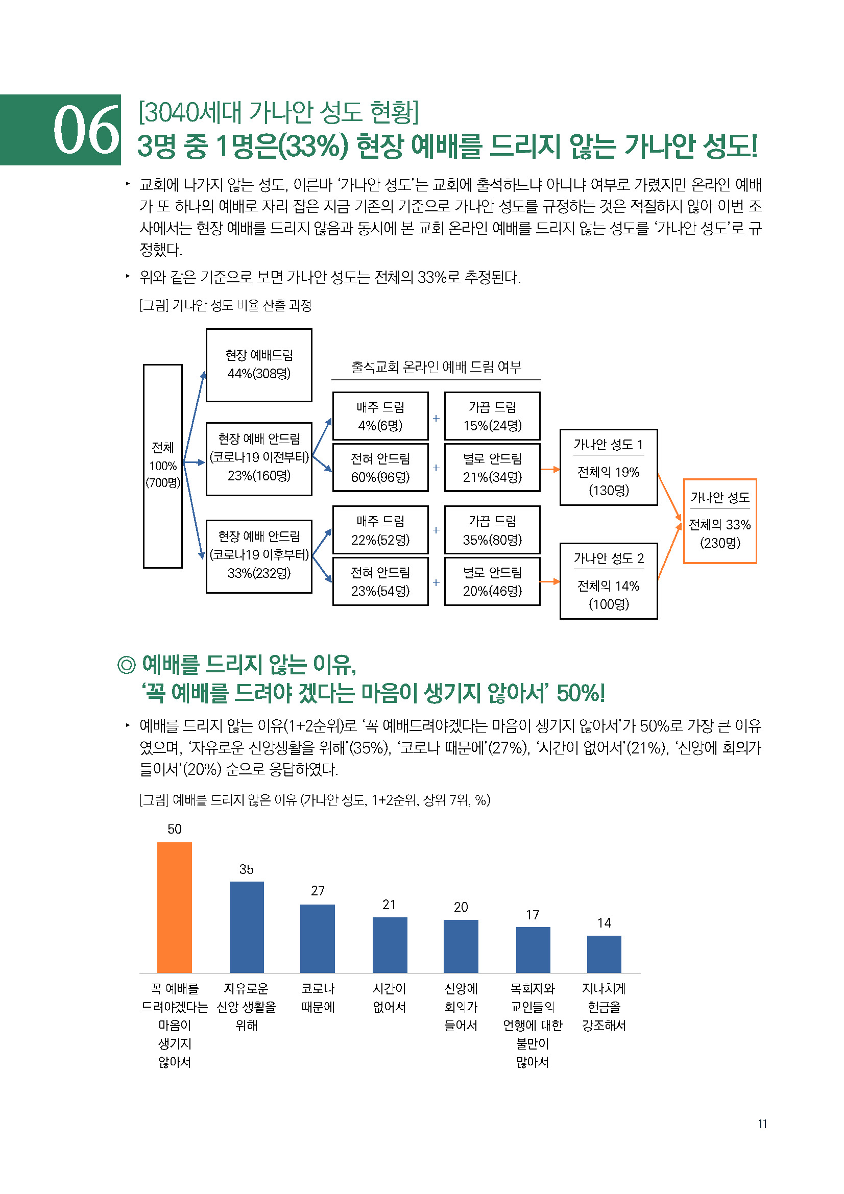 주간리포트173_221227_페이지_11.jpg