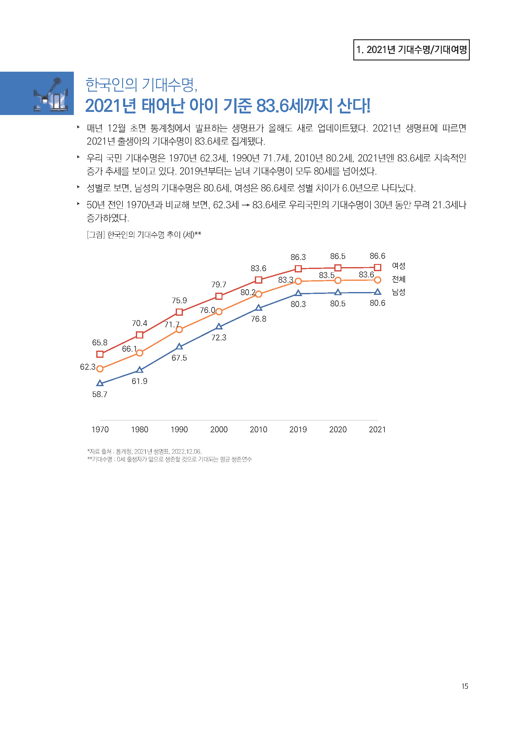 주간리포트173_221227_페이지_15.jpg