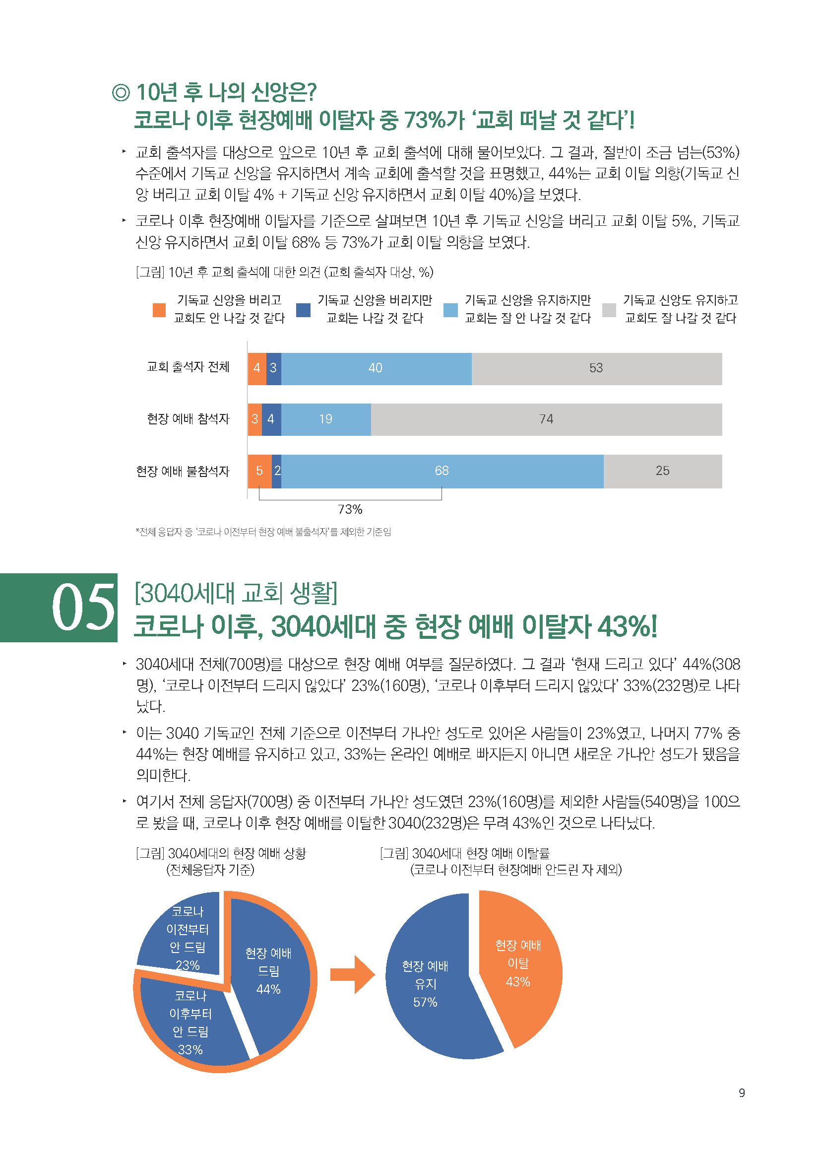 주간리포트173_221227_페이지_09.jpg