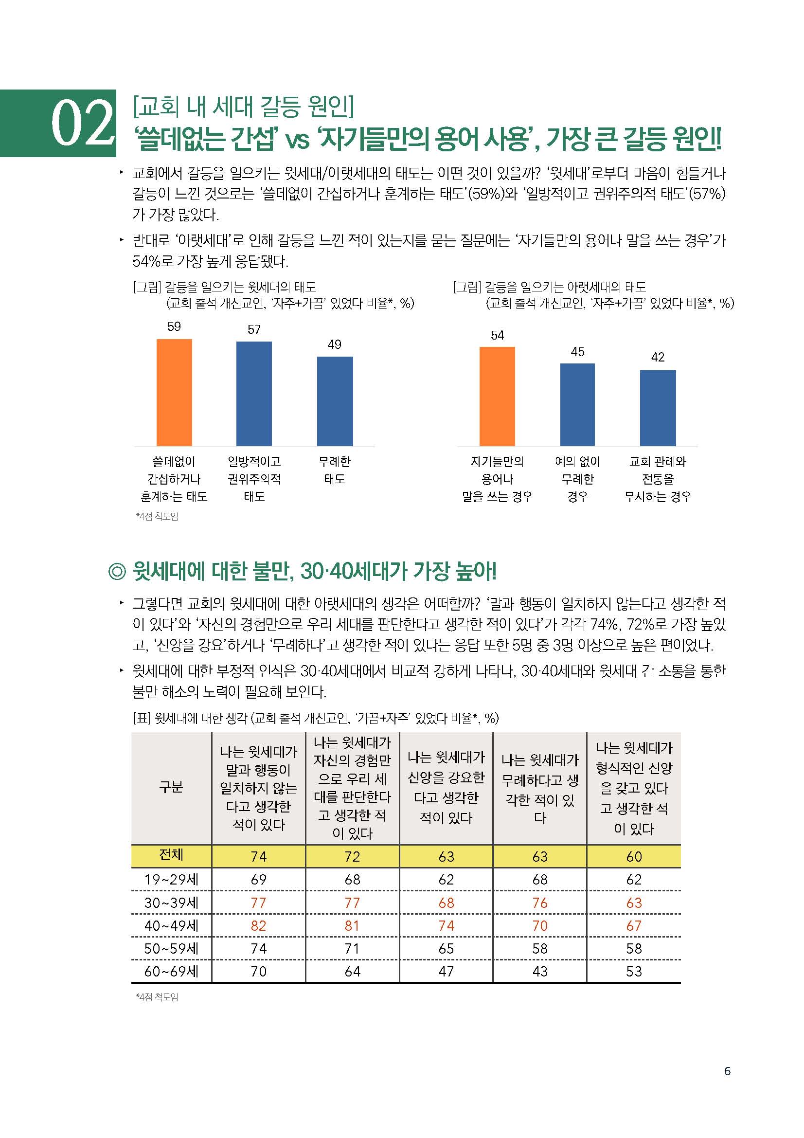 주간리포트213호_231031_페이지_06.jpg