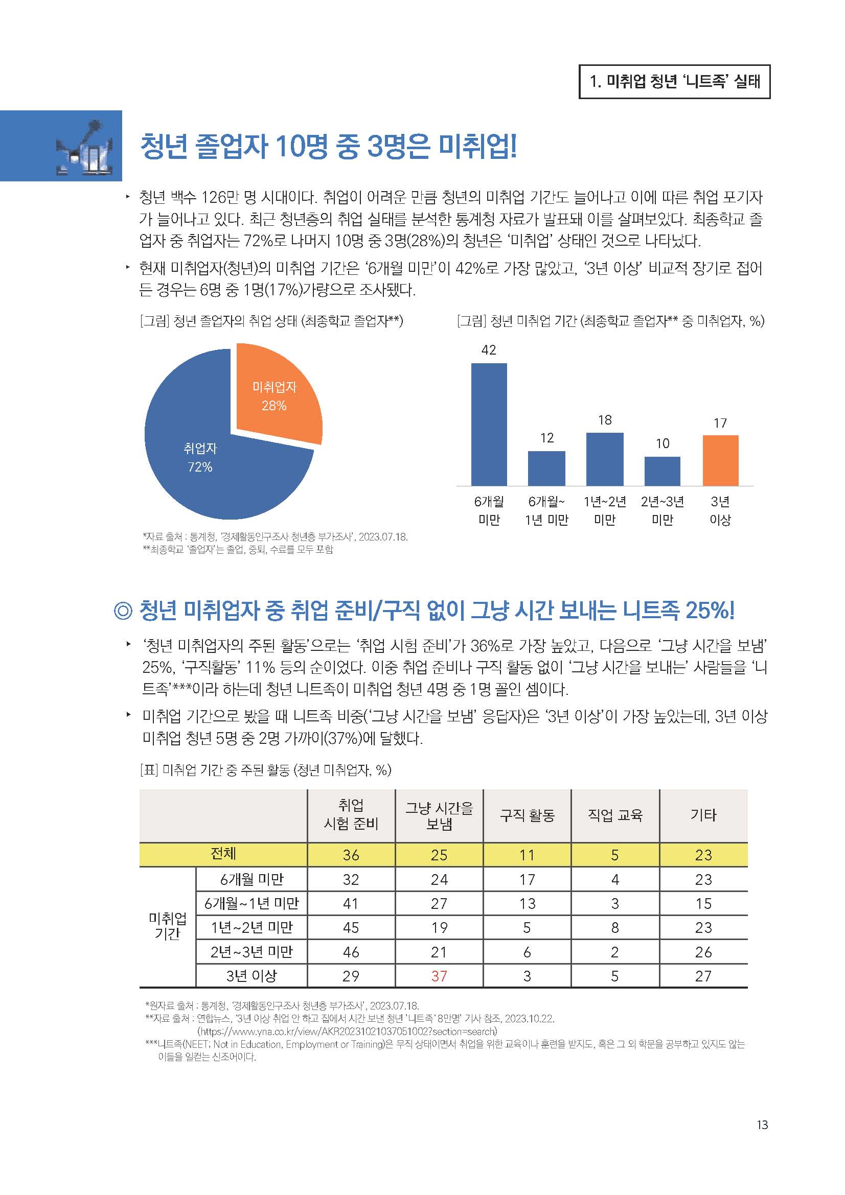 주간리포트213호_231031_페이지_13.jpg