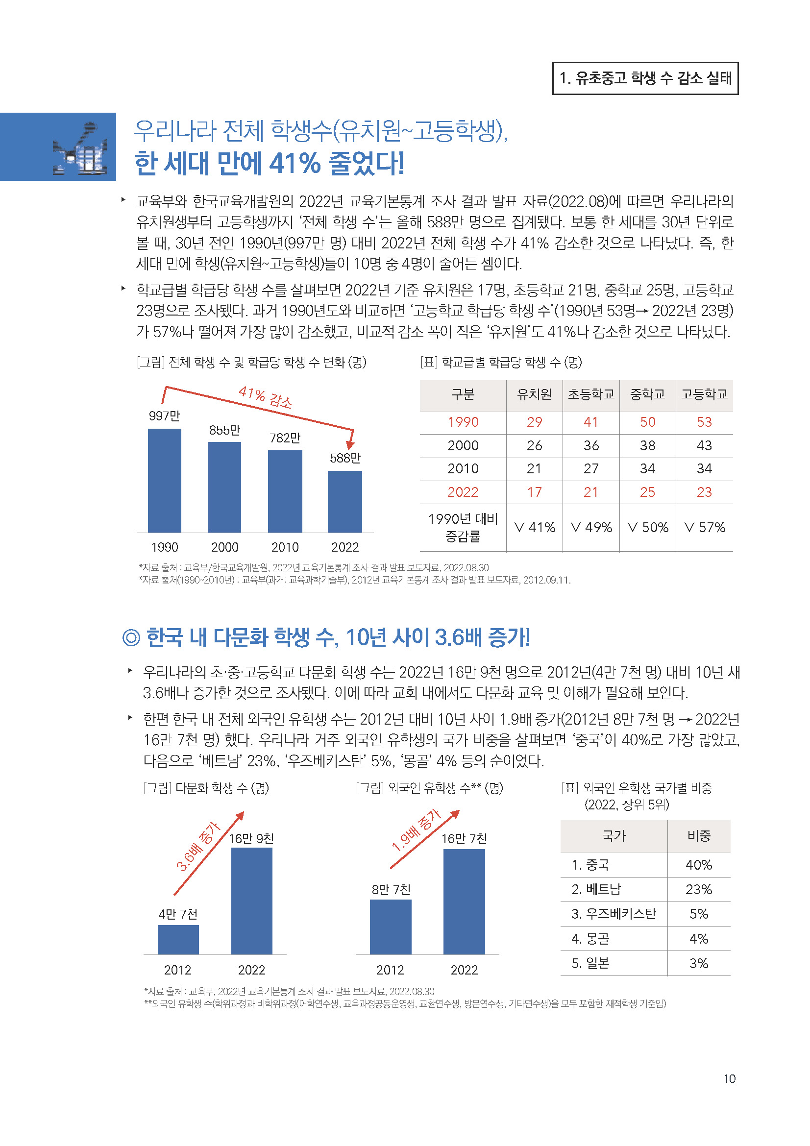 주간리포트174호_230103_페이지_10.jpg