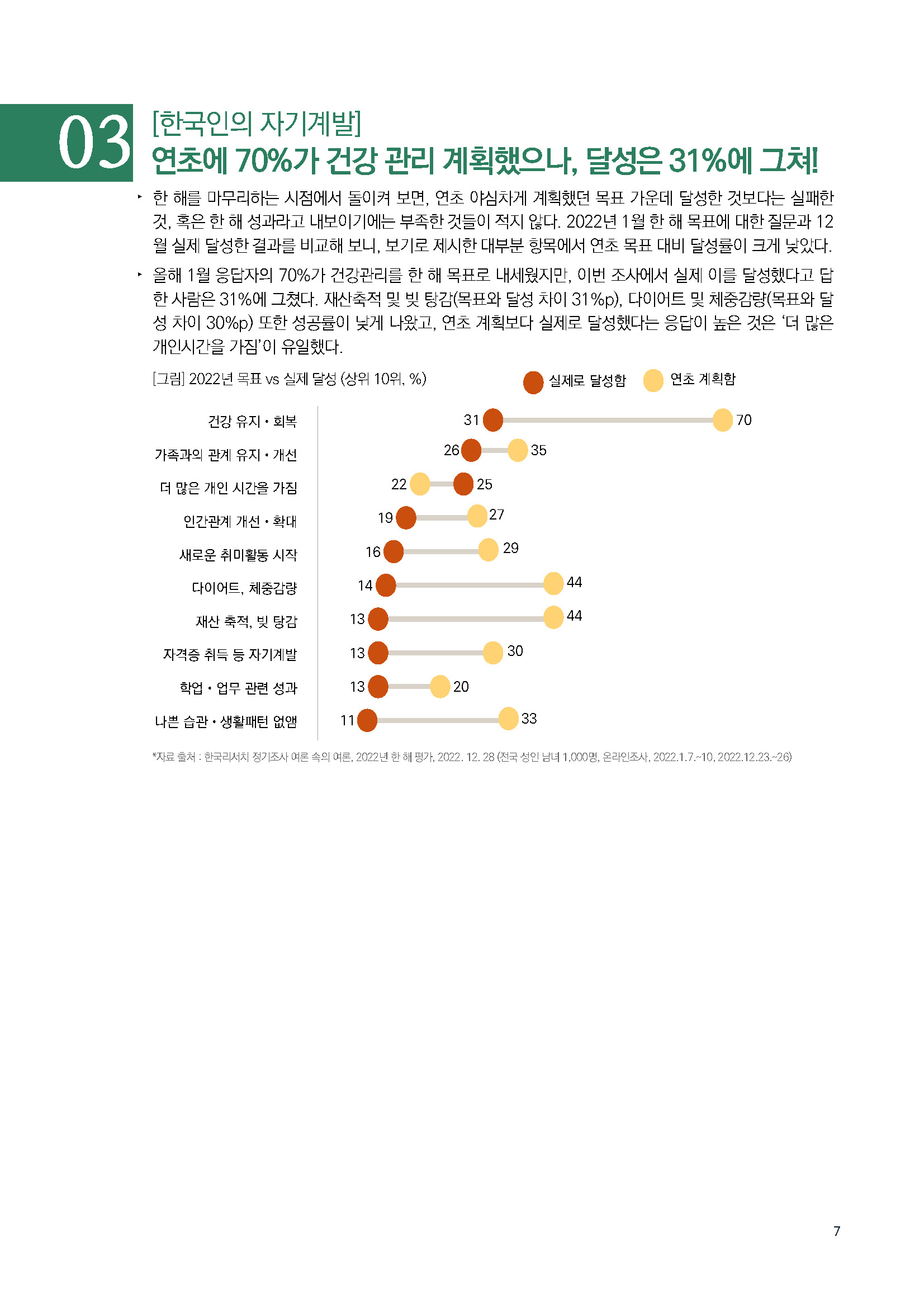 주간리포트174호_230103_페이지_07.jpg