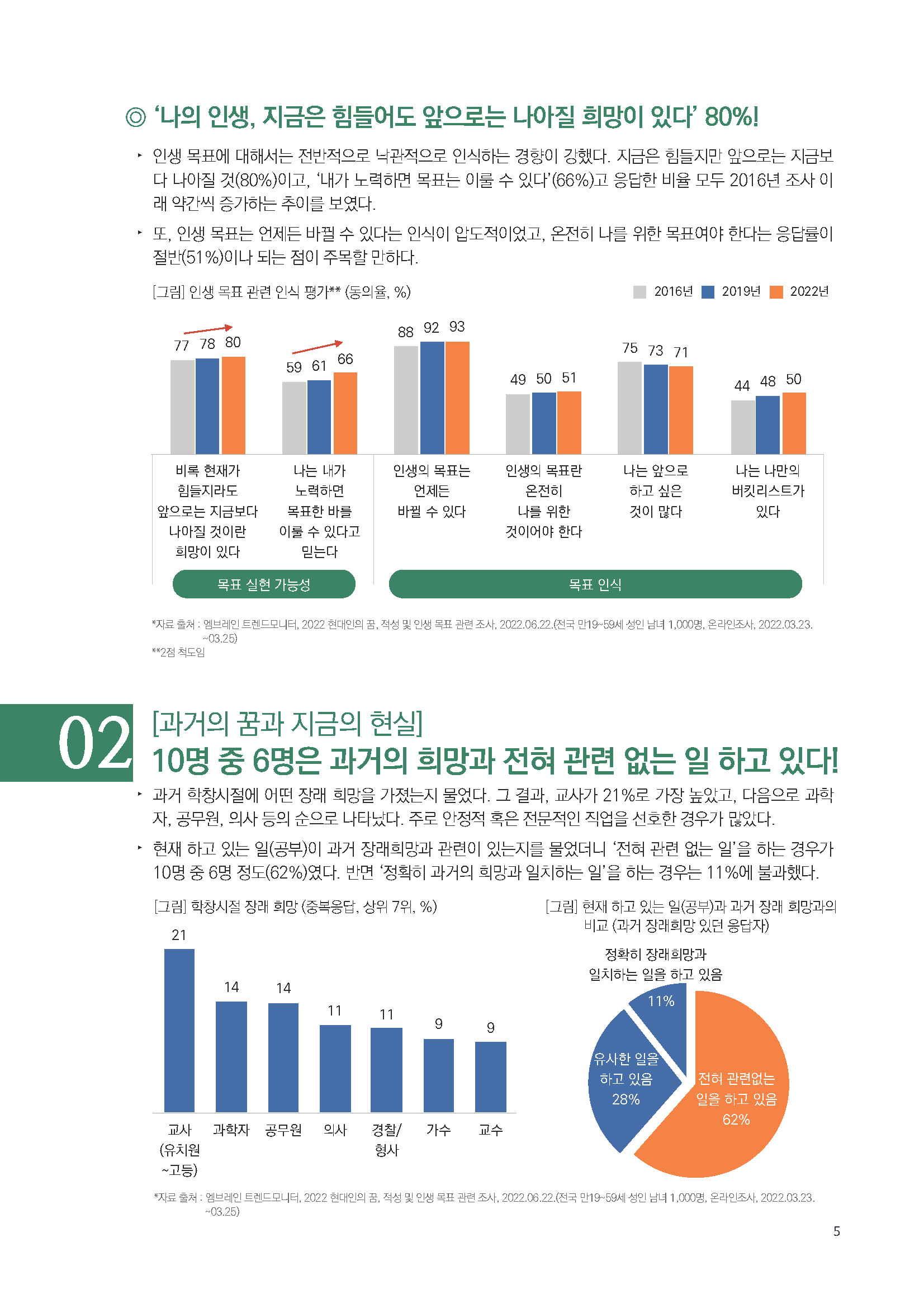 주간리포트174호_230103_페이지_05.jpg