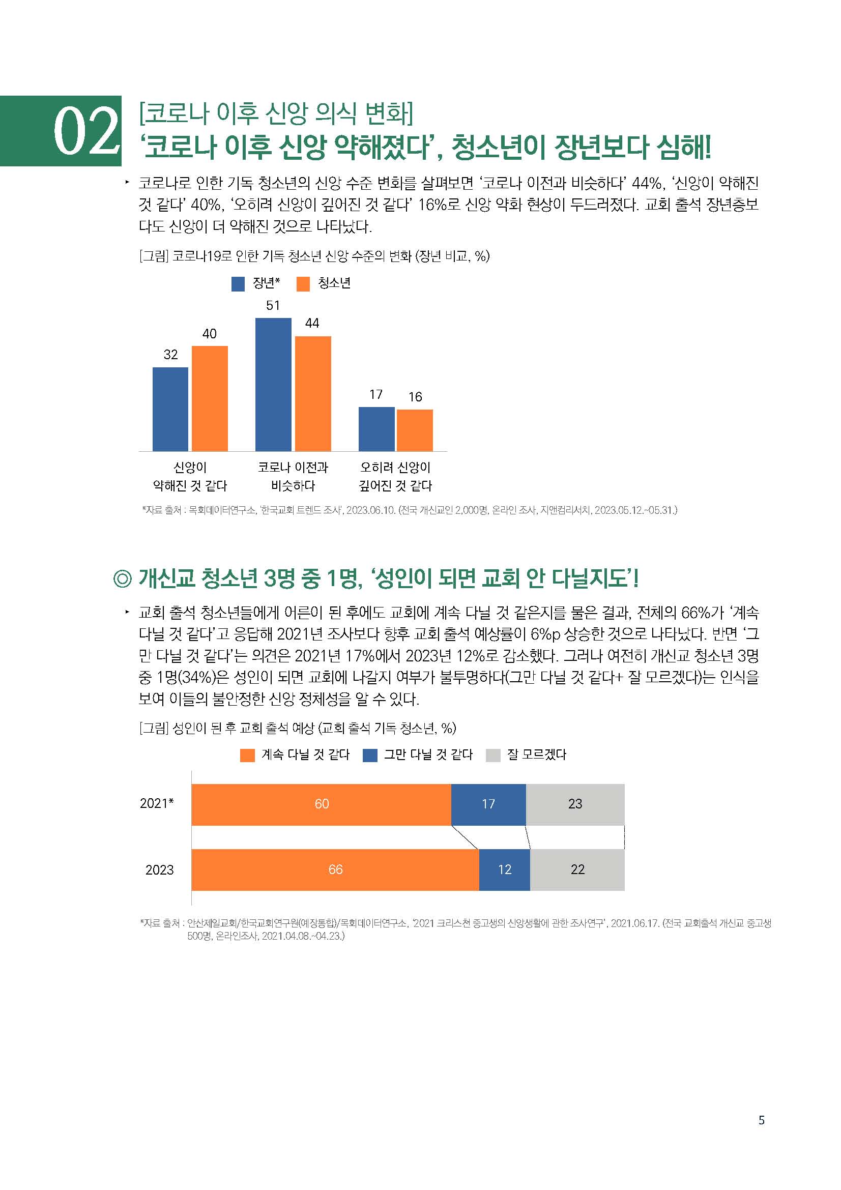 주간리포트214호_231107_페이지_05.jpg