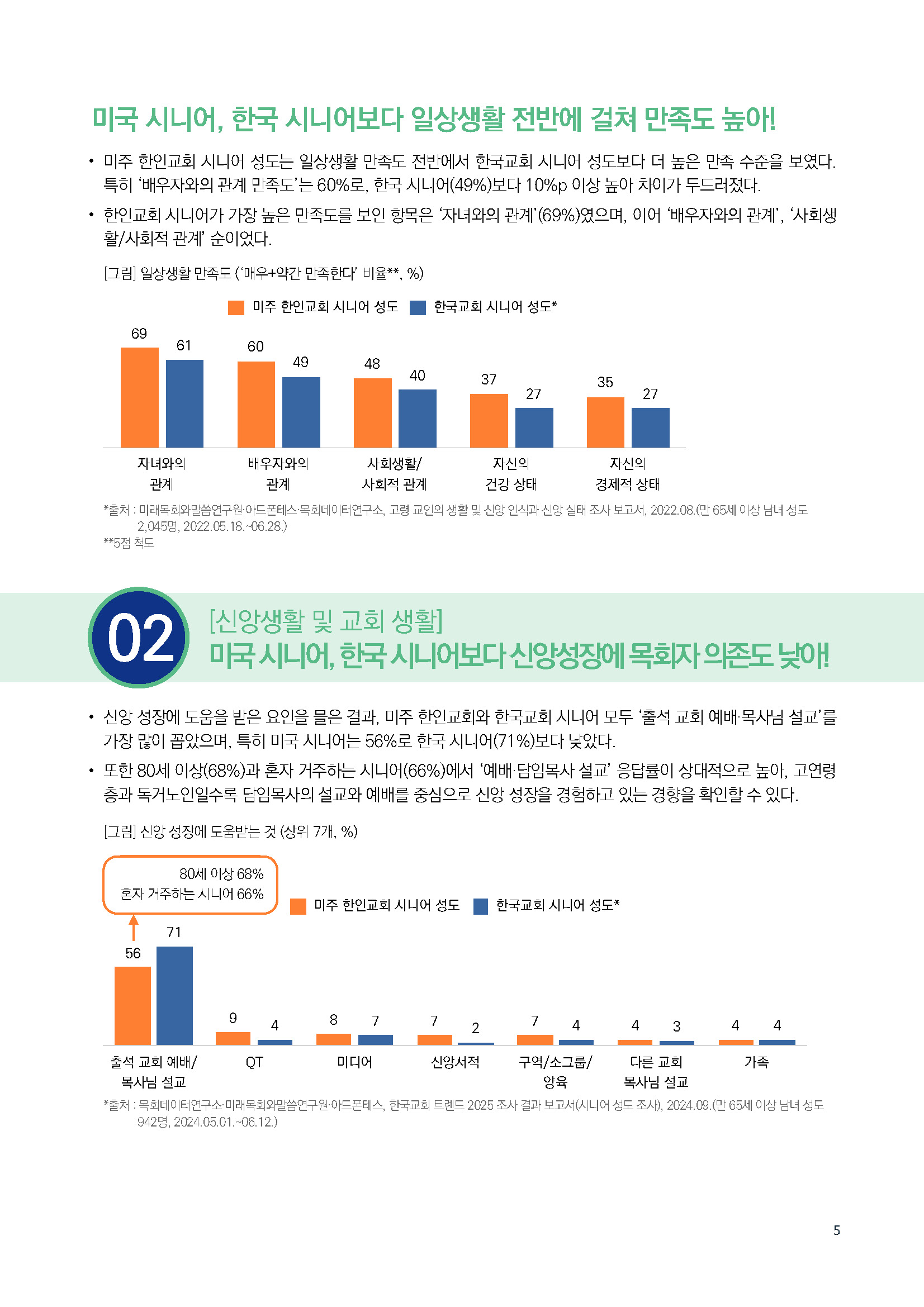 주간리포트298호_250812_페이지_05.jpg