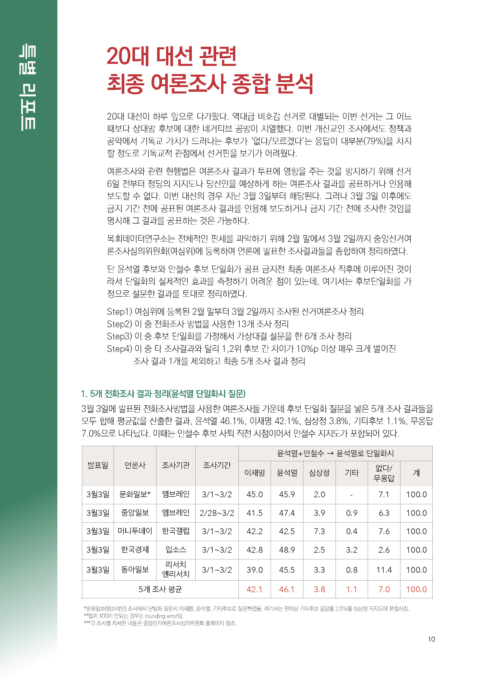 주간리포트134_220308_페이지_10.jpg