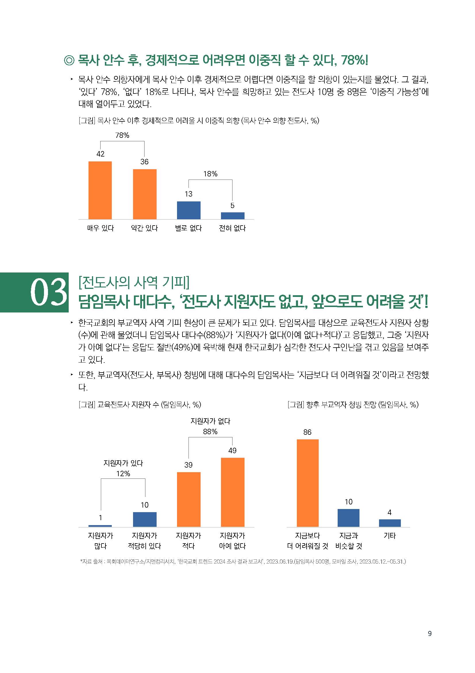 주간리포트216호_231121_페이지_09.jpg