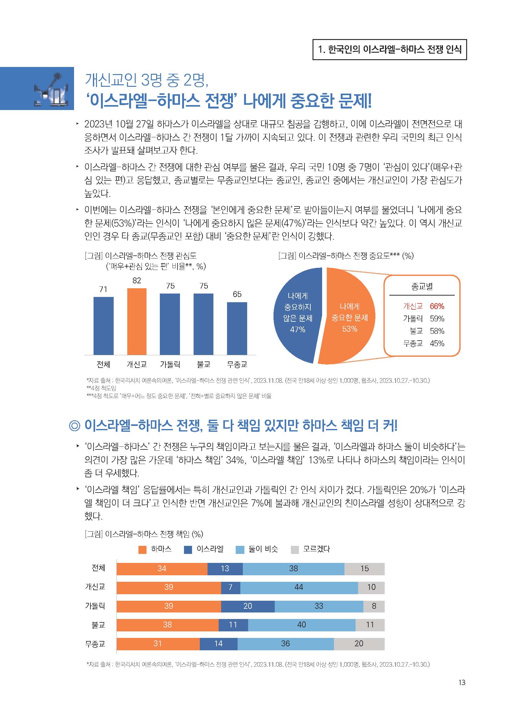 주간리포트216호_231121_페이지_13.jpg