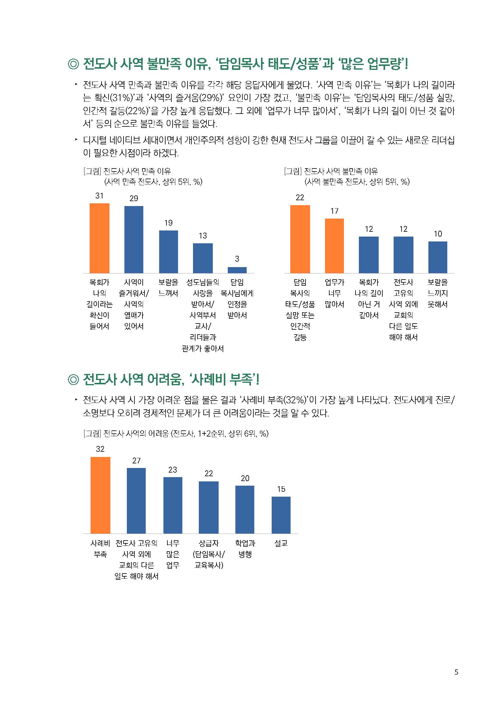 주간리포트216호_231121_페이지_05.jpg