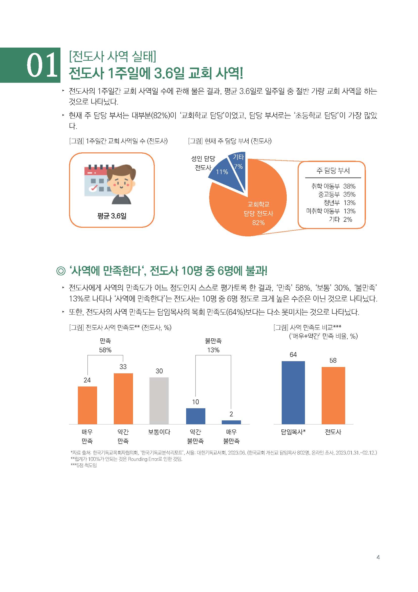 주간리포트216호_231121_페이지_04.jpg