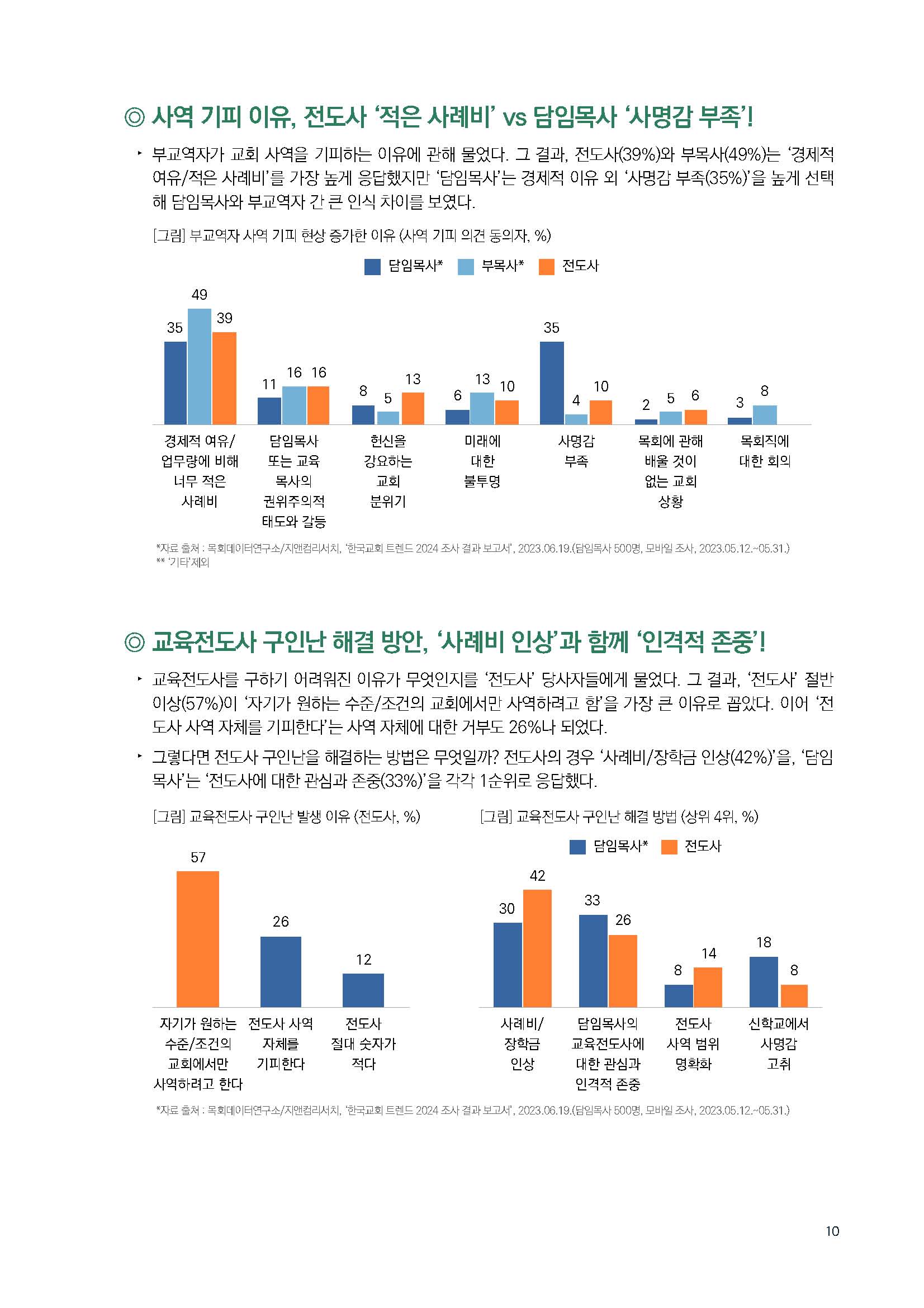 주간리포트216호_231121_페이지_10.jpg