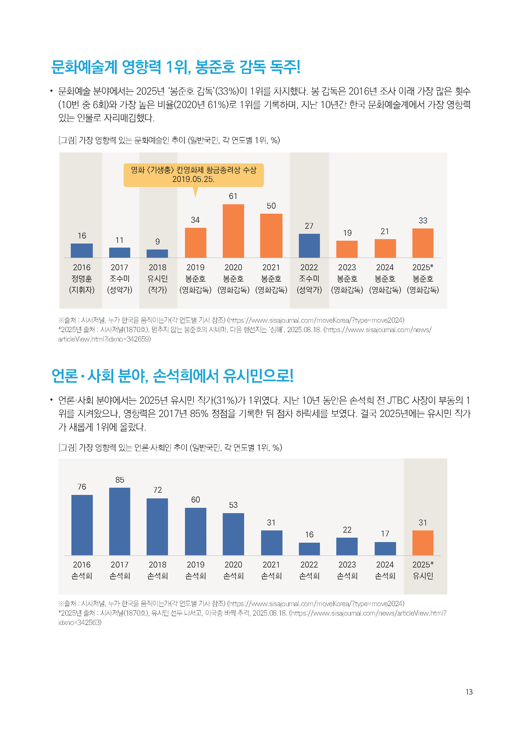 주간리포트300호_250826_페이지_13.jpg