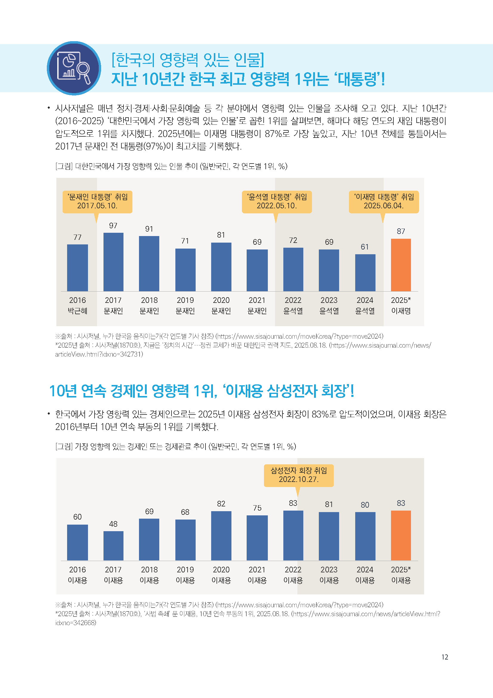 주간리포트300호_250826_페이지_12.jpg