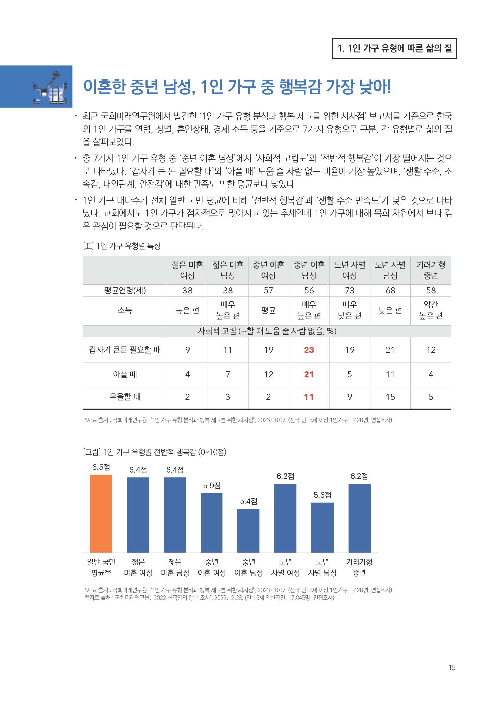 주간리포트217호_231128_페이지_15.jpg