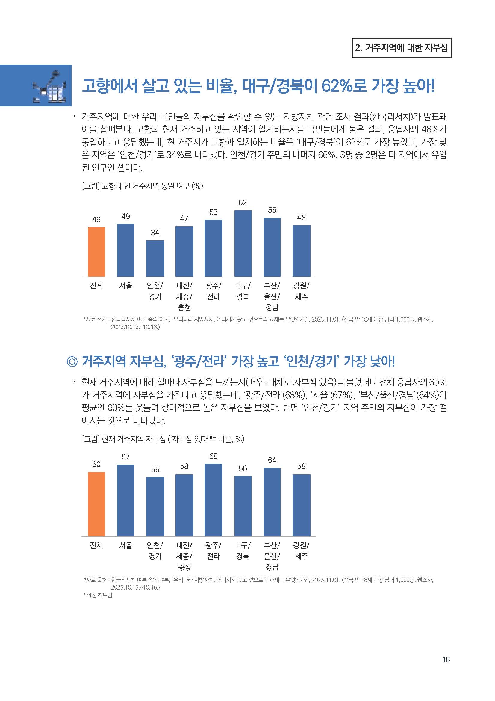 주간리포트217호_231128_페이지_16.jpg