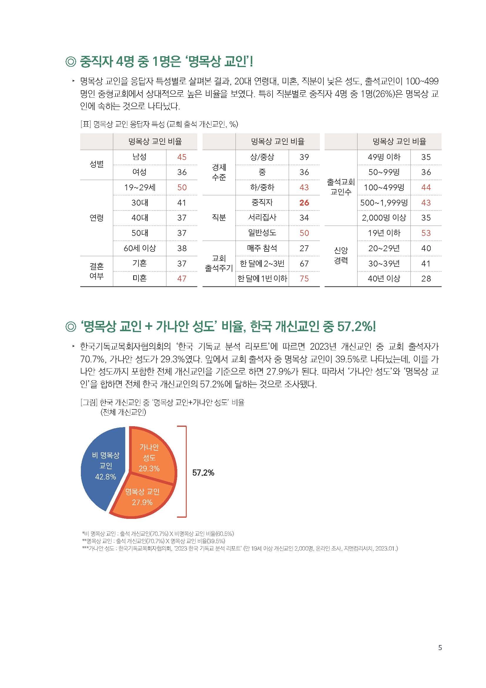 주간리포트217호_231128_페이지_05.jpg