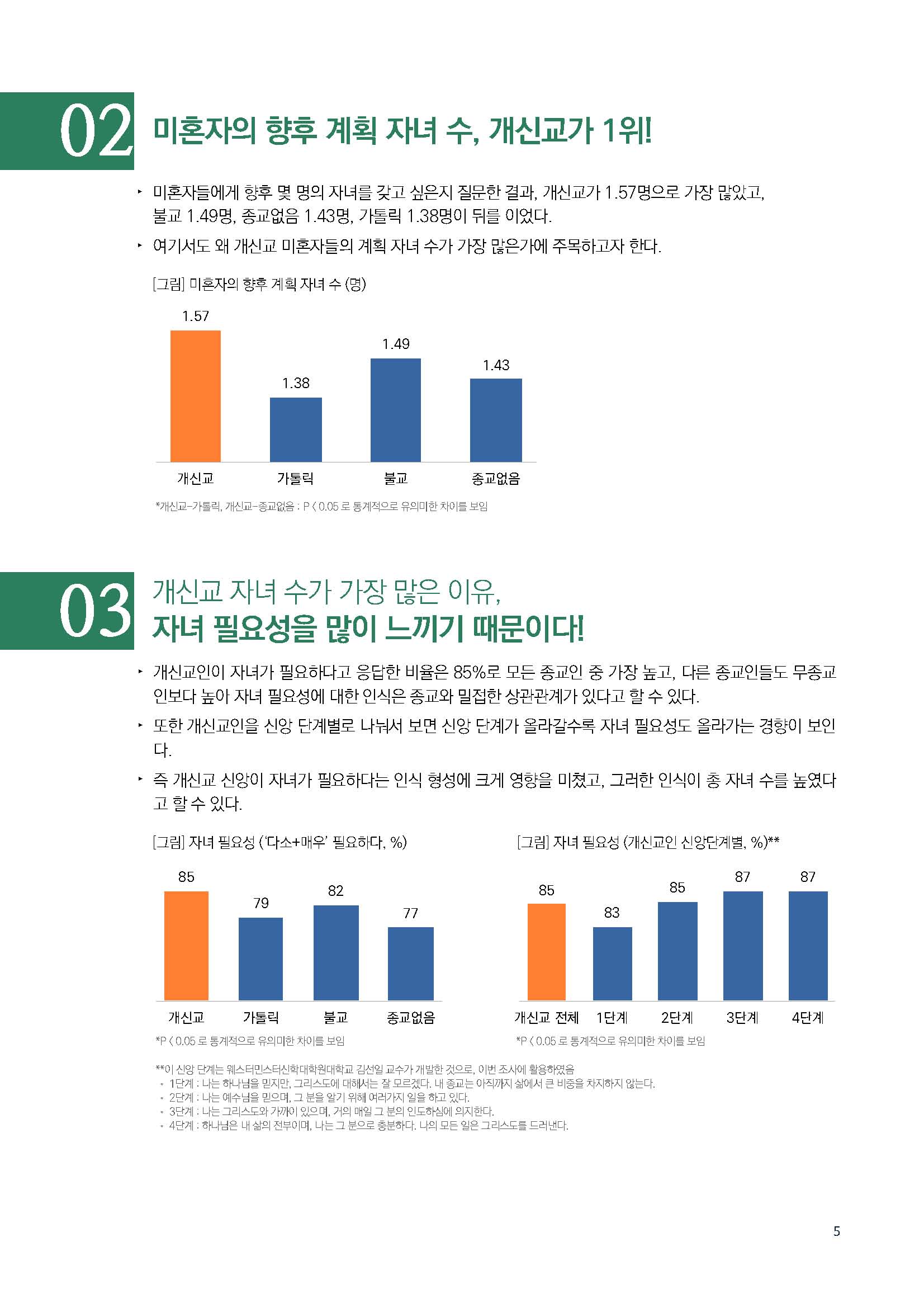 주간리포트136호_220322_페이지_05.jpg