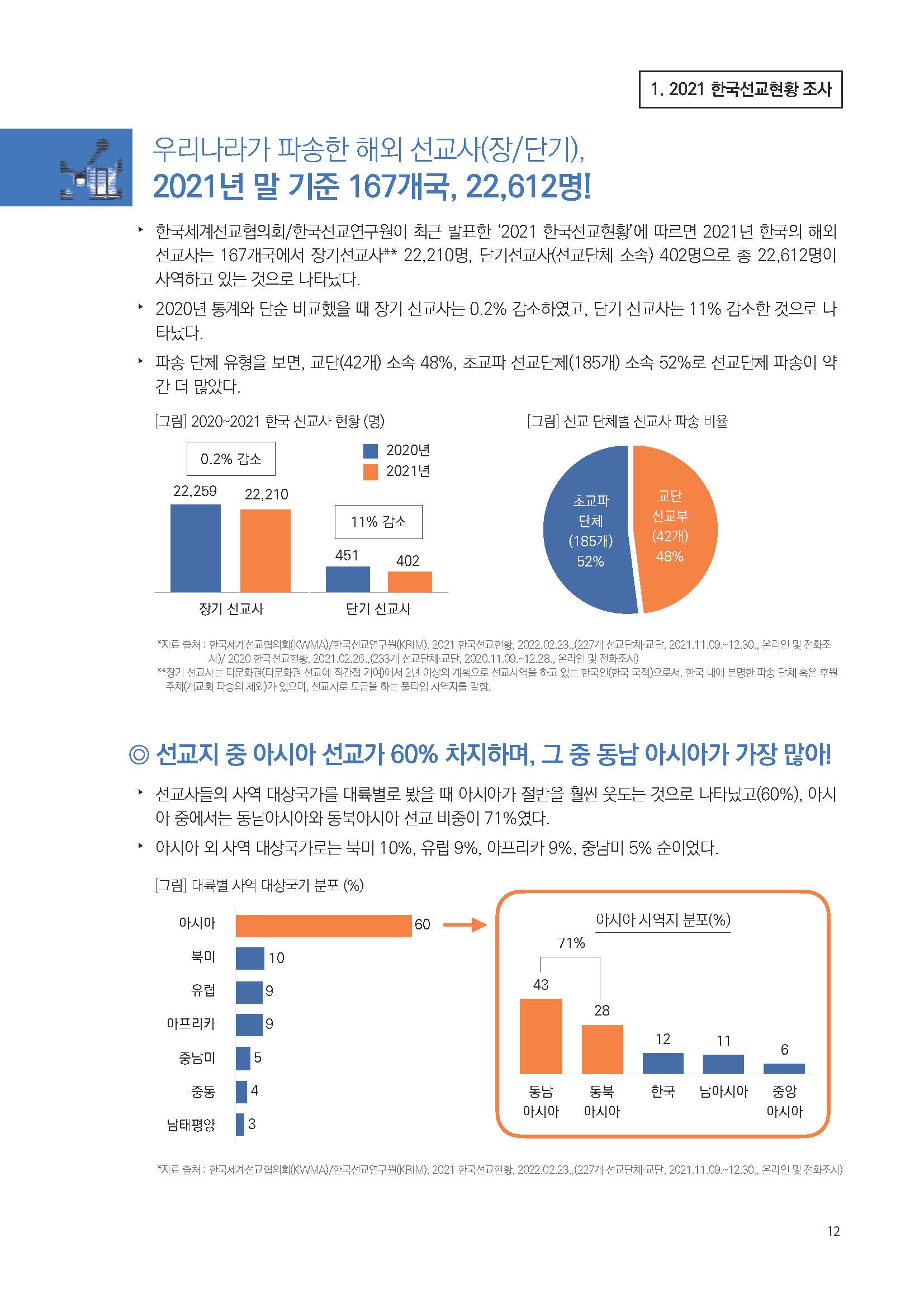 주간리포트136호_220322_페이지_12.jpg