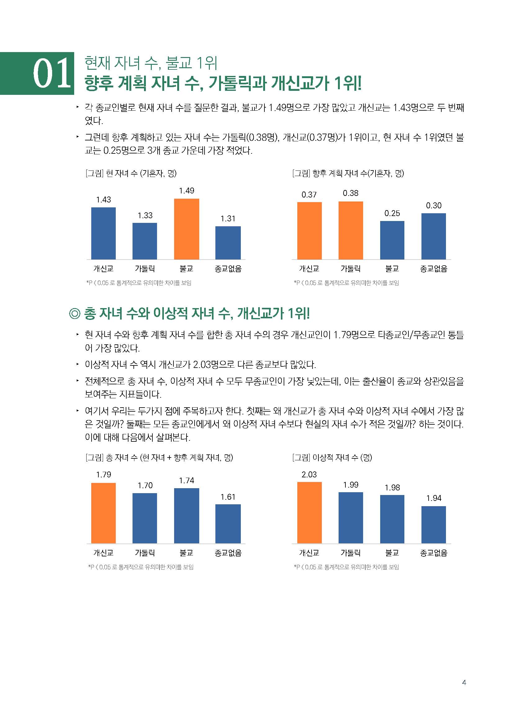 주간리포트136호_220322_페이지_04.jpg