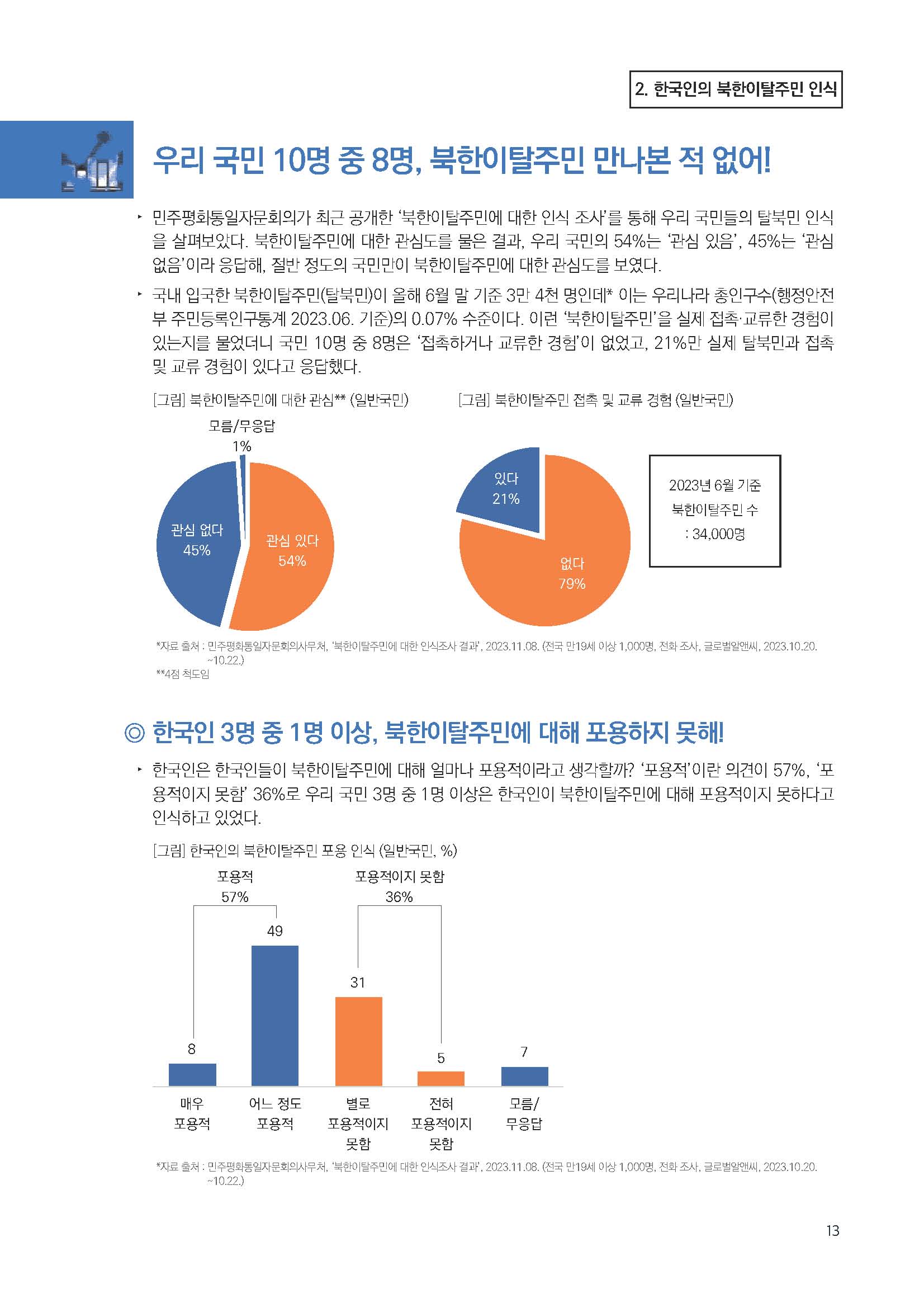 주간리포트218호_231205_페이지_13.jpg