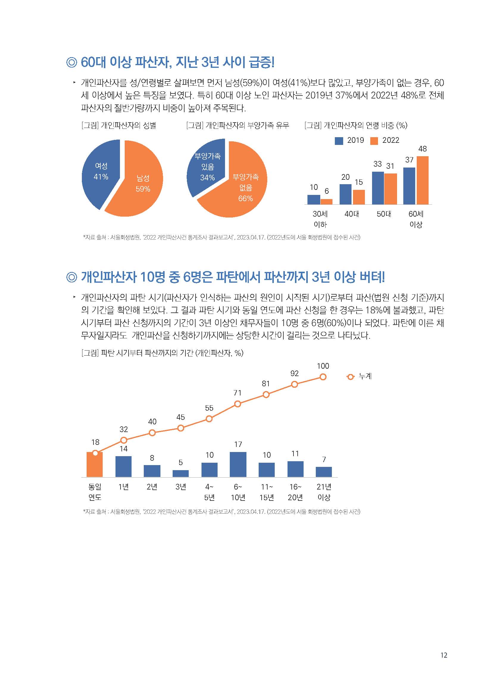 주간리포트218호_231205_페이지_12.jpg