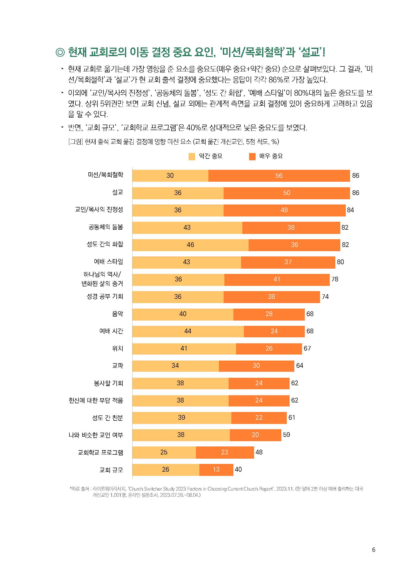 주간리포트218호_231205_페이지_06.jpg