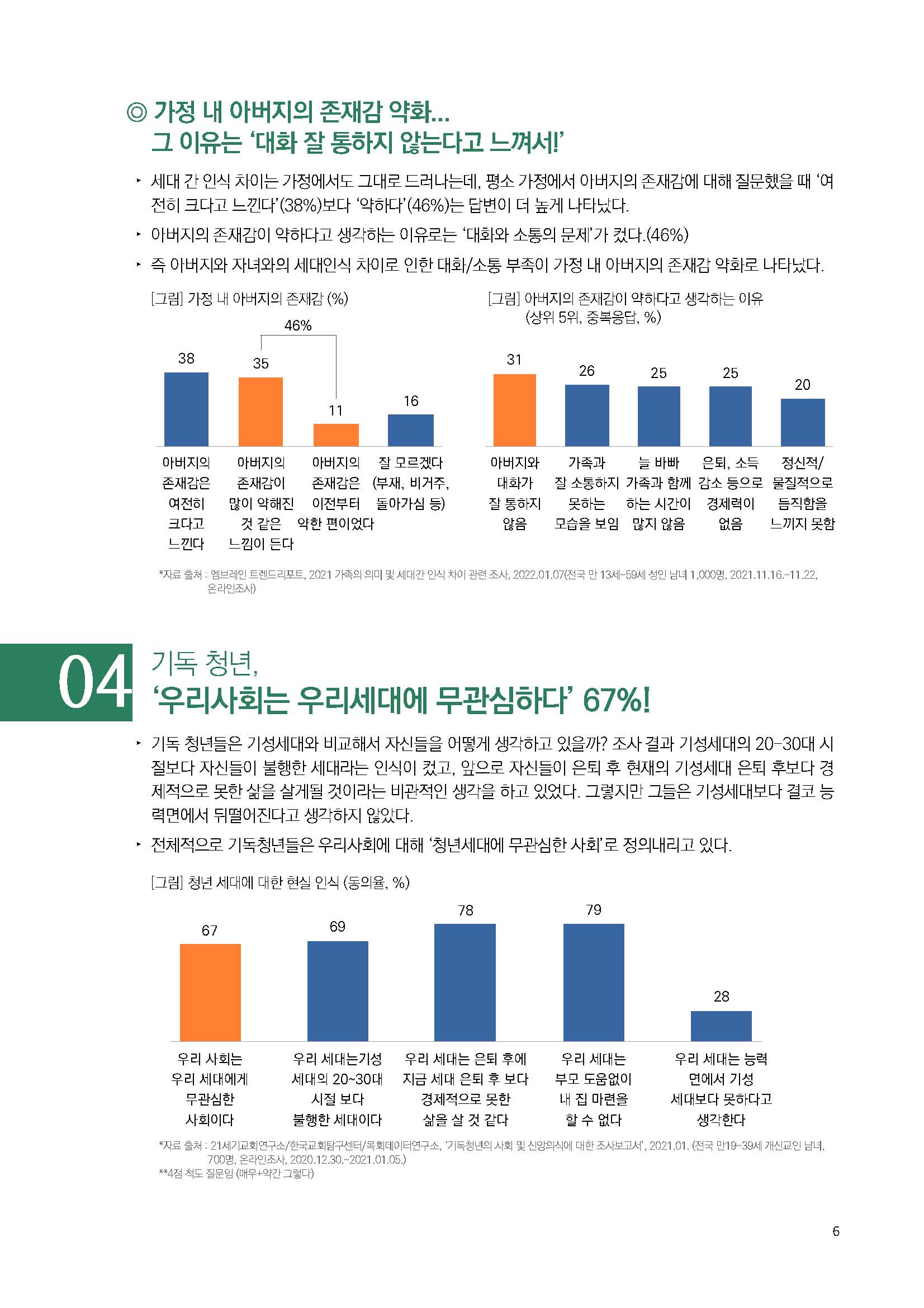 주간리포트137호_220329_페이지_06.jpg