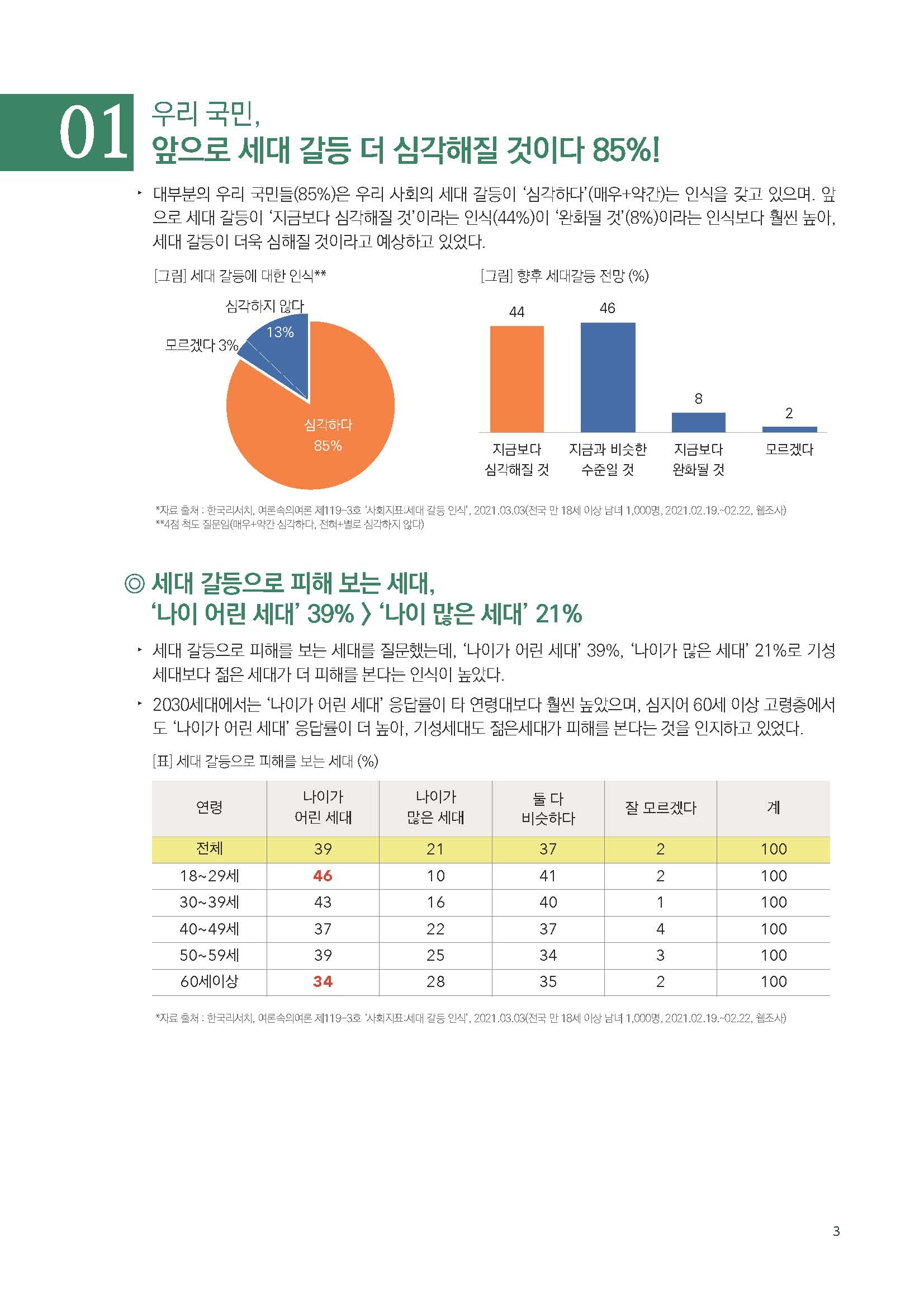 주간리포트137호_220329_페이지_03.jpg