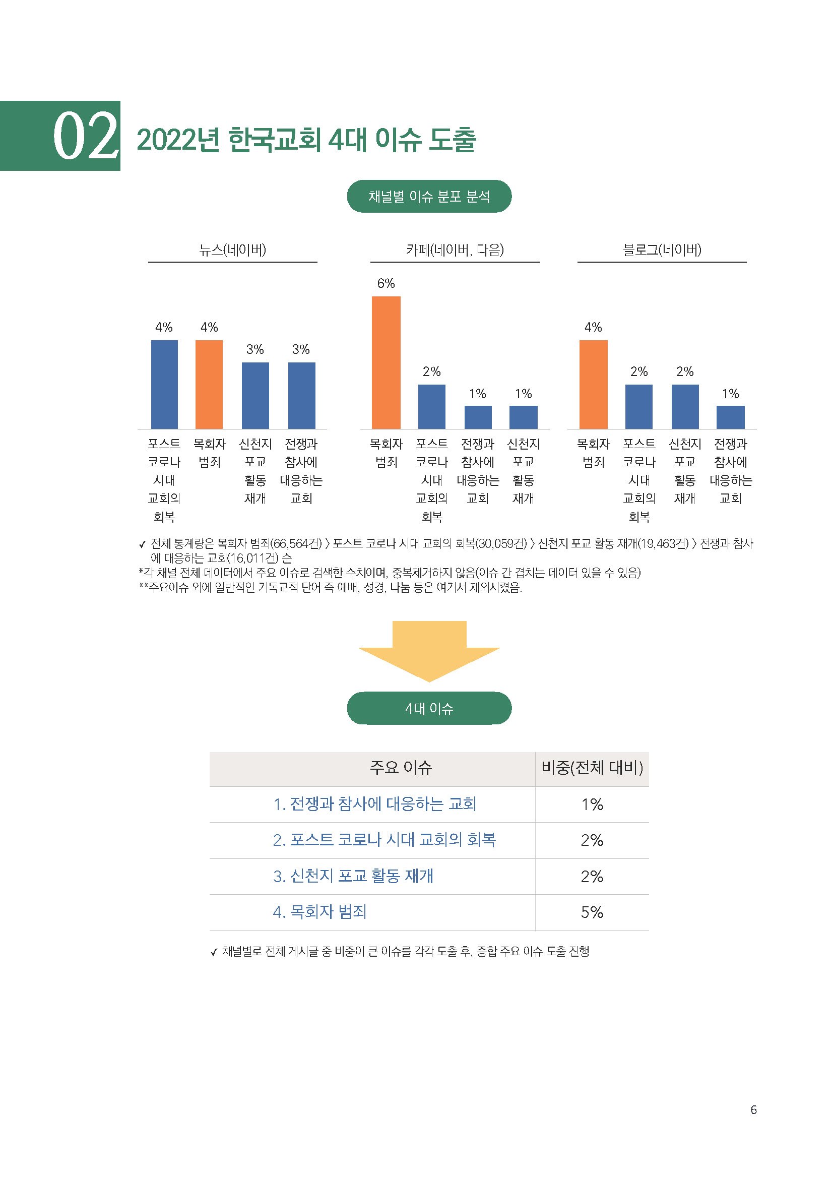 주간리포트178_230207_페이지_06.jpg