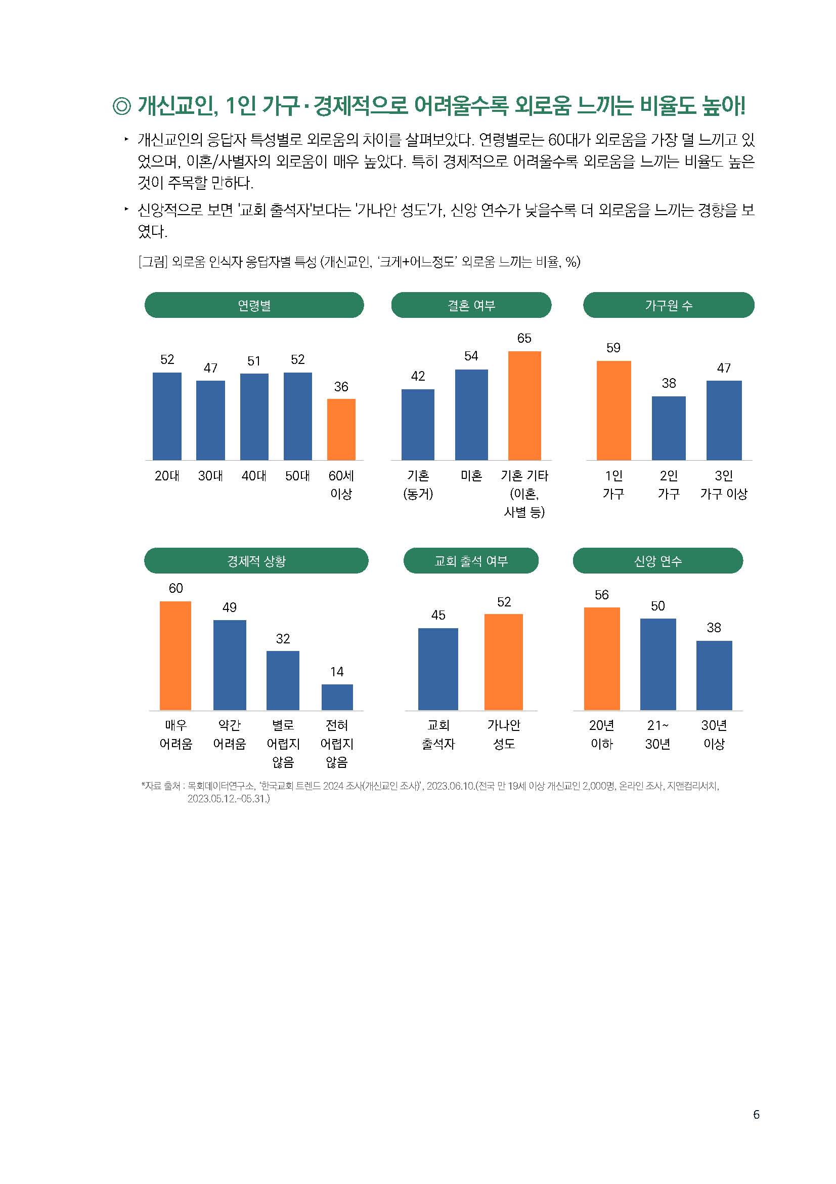 주간리포트219호_231212_페이지_06.jpg