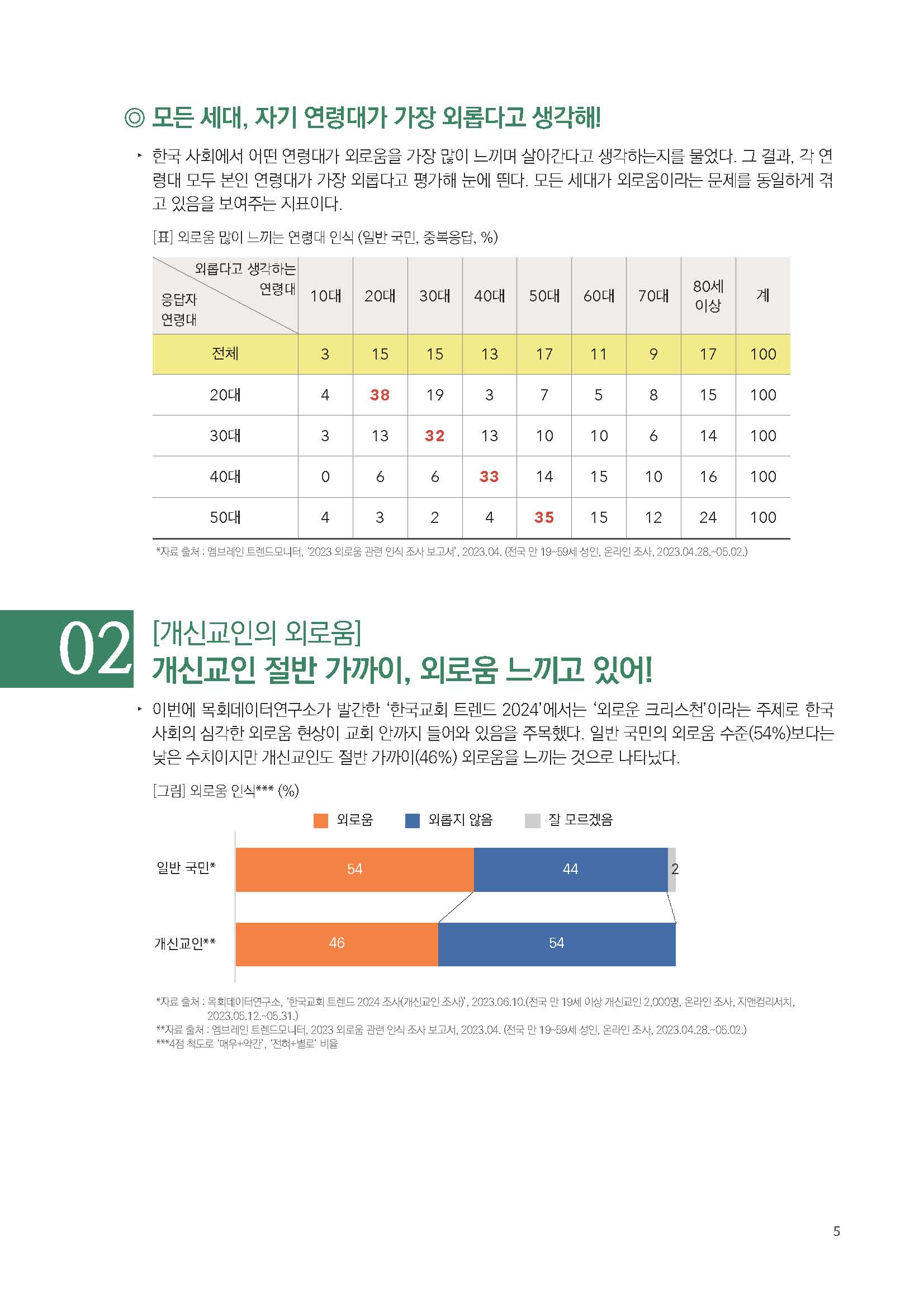 주간리포트219호_231212_페이지_05.jpg