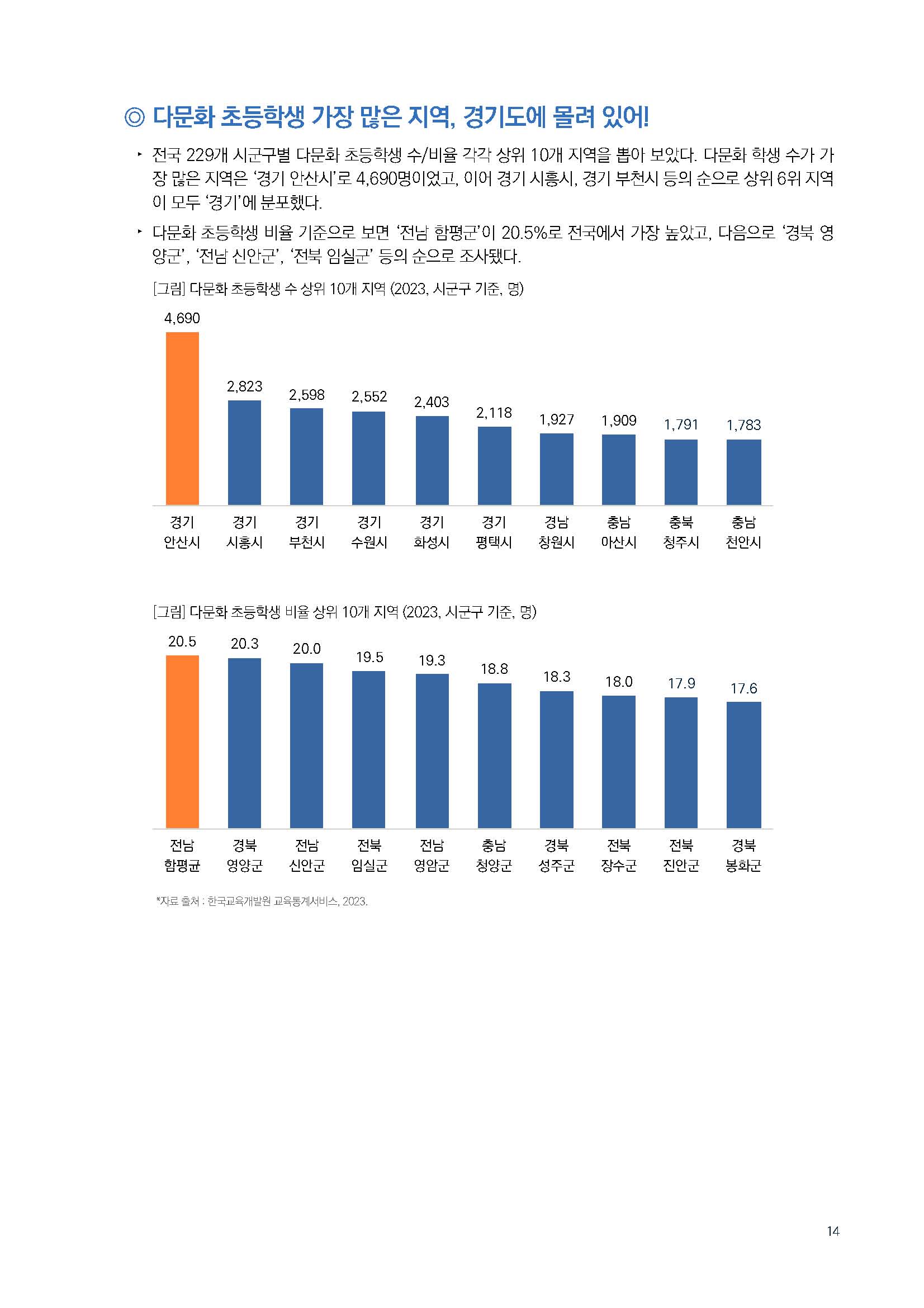 주간리포트219호_231212_페이지_14.jpg