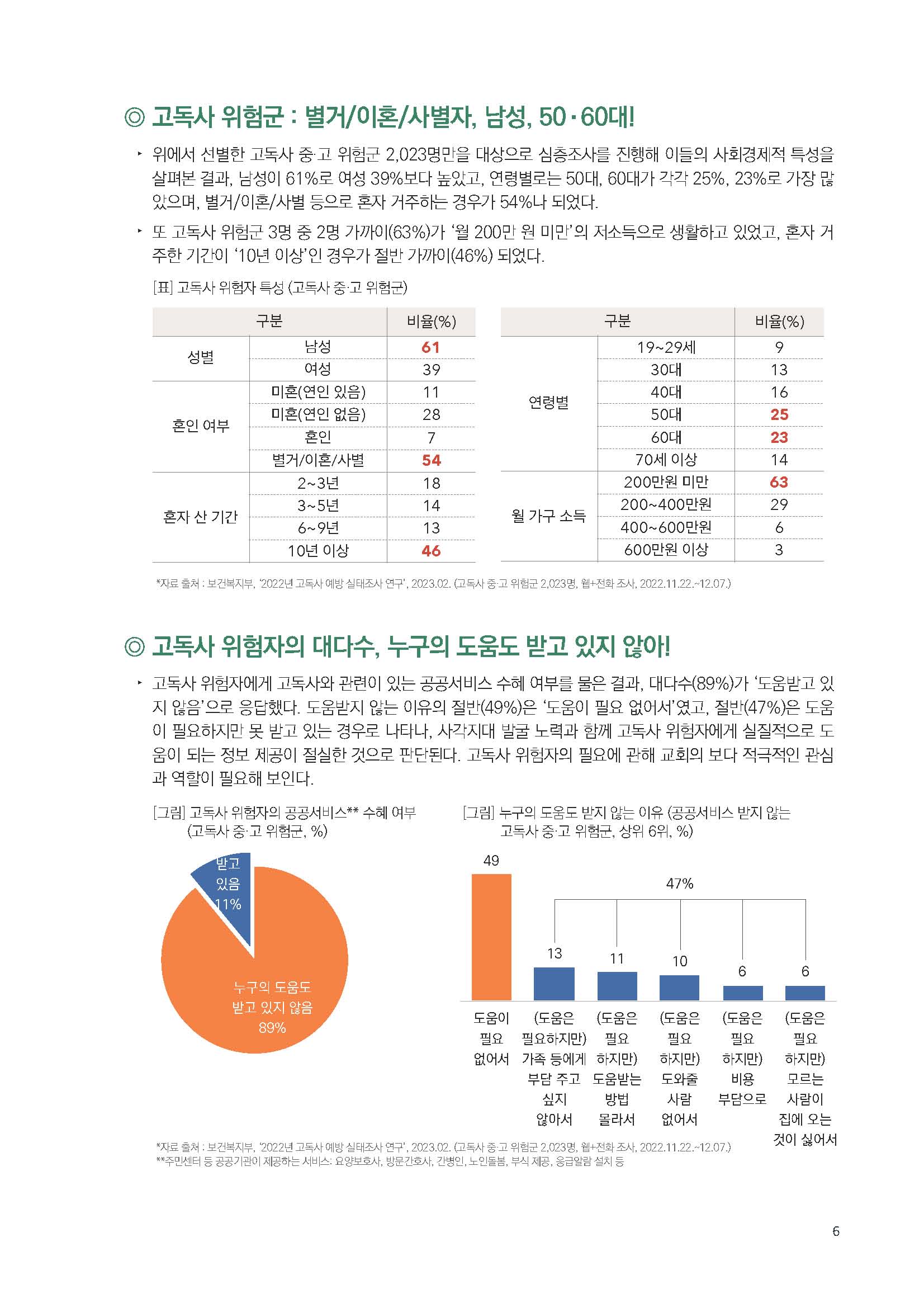 주간리포트220호_231219_페이지_06.jpg