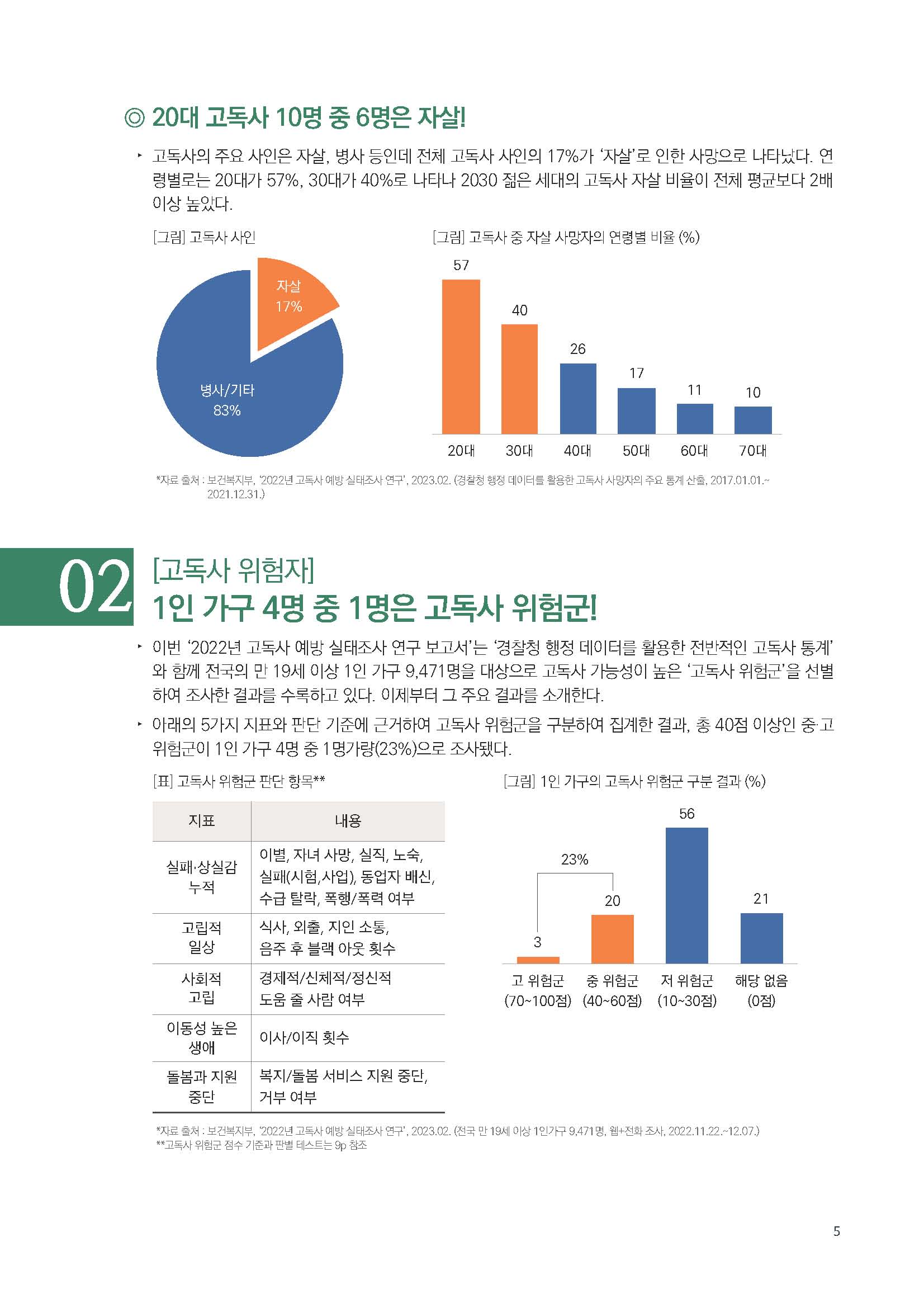 주간리포트220호_231219_페이지_05.jpg