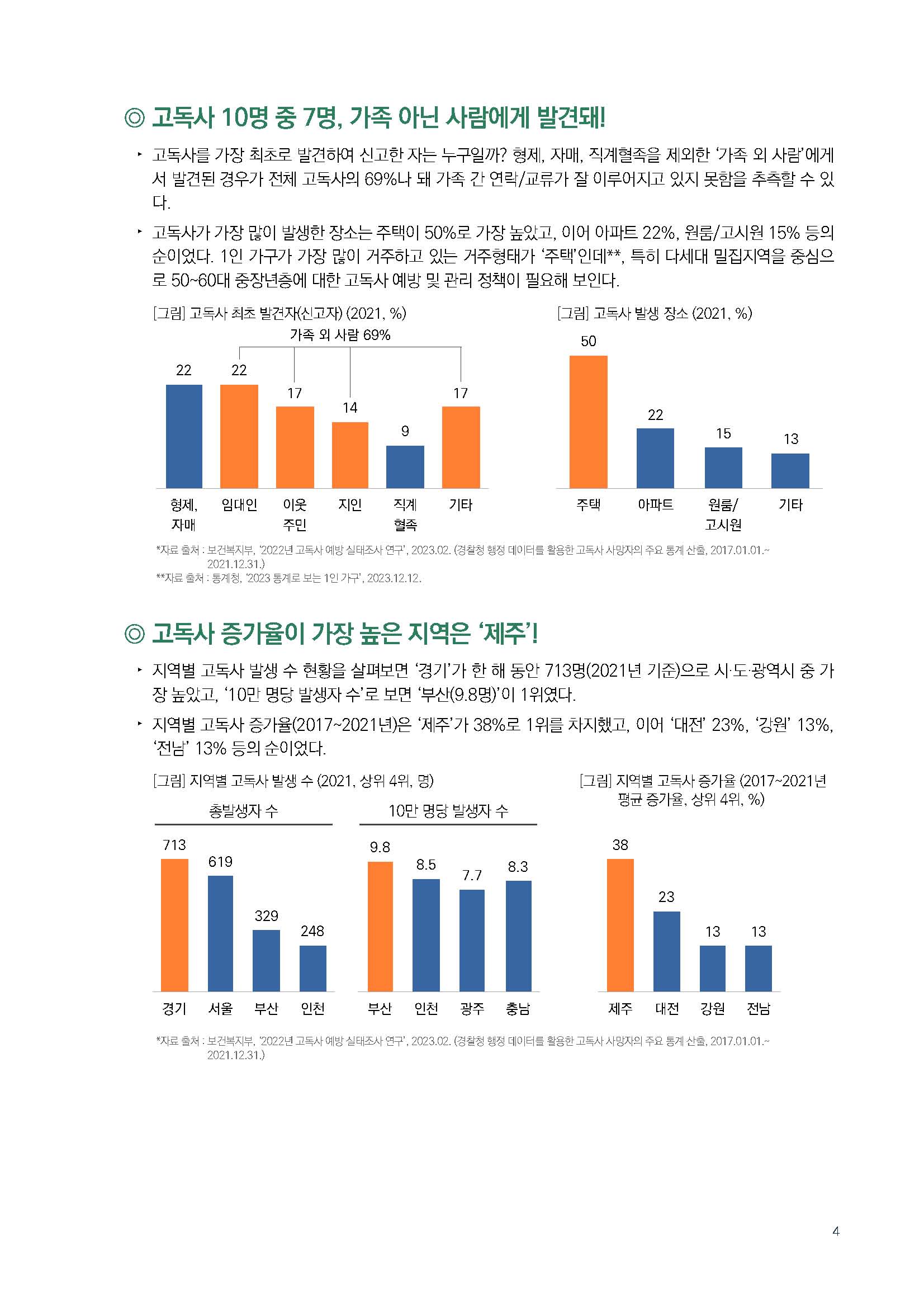 주간리포트220호_231219_페이지_04.jpg