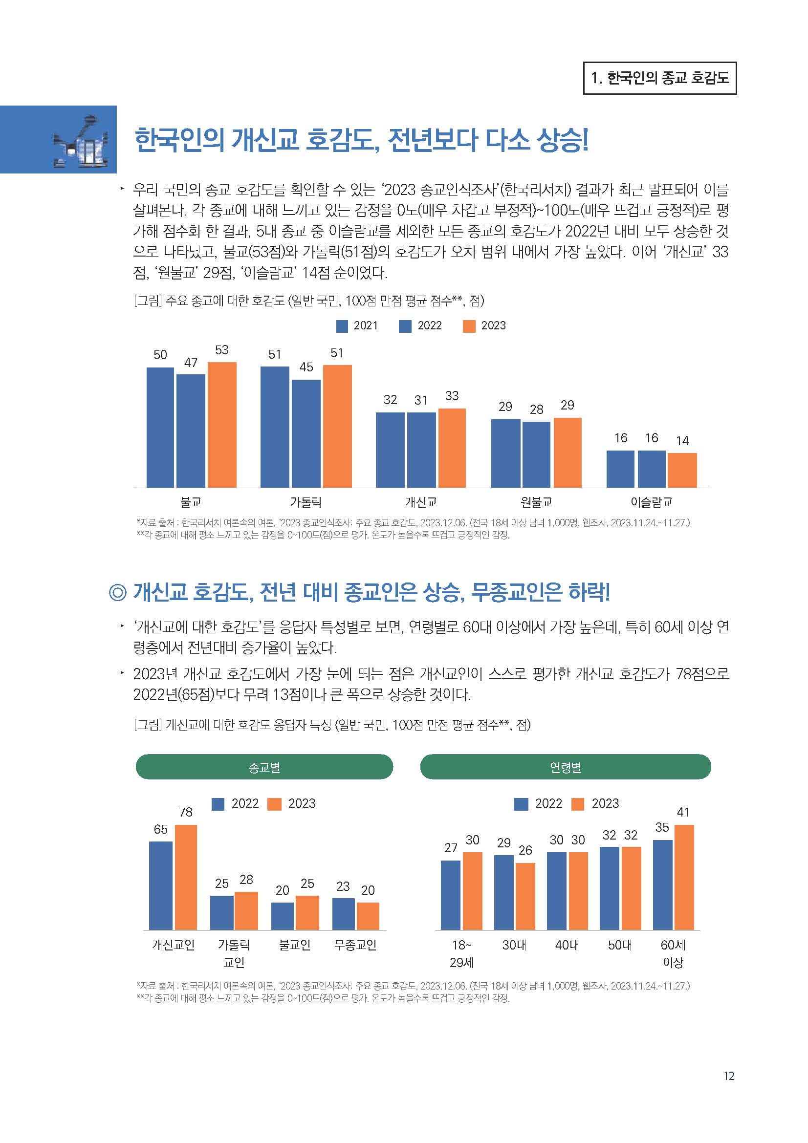 주간리포트220호_231219_페이지_12.jpg