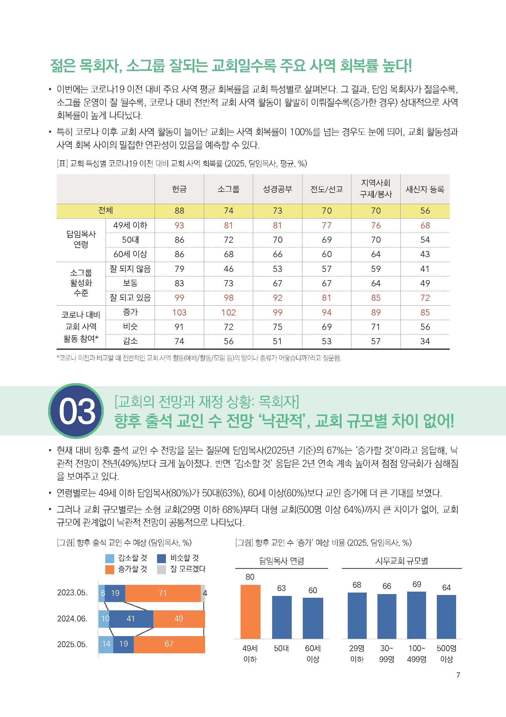 주간리포트304호_250923_페이지_07.jpg