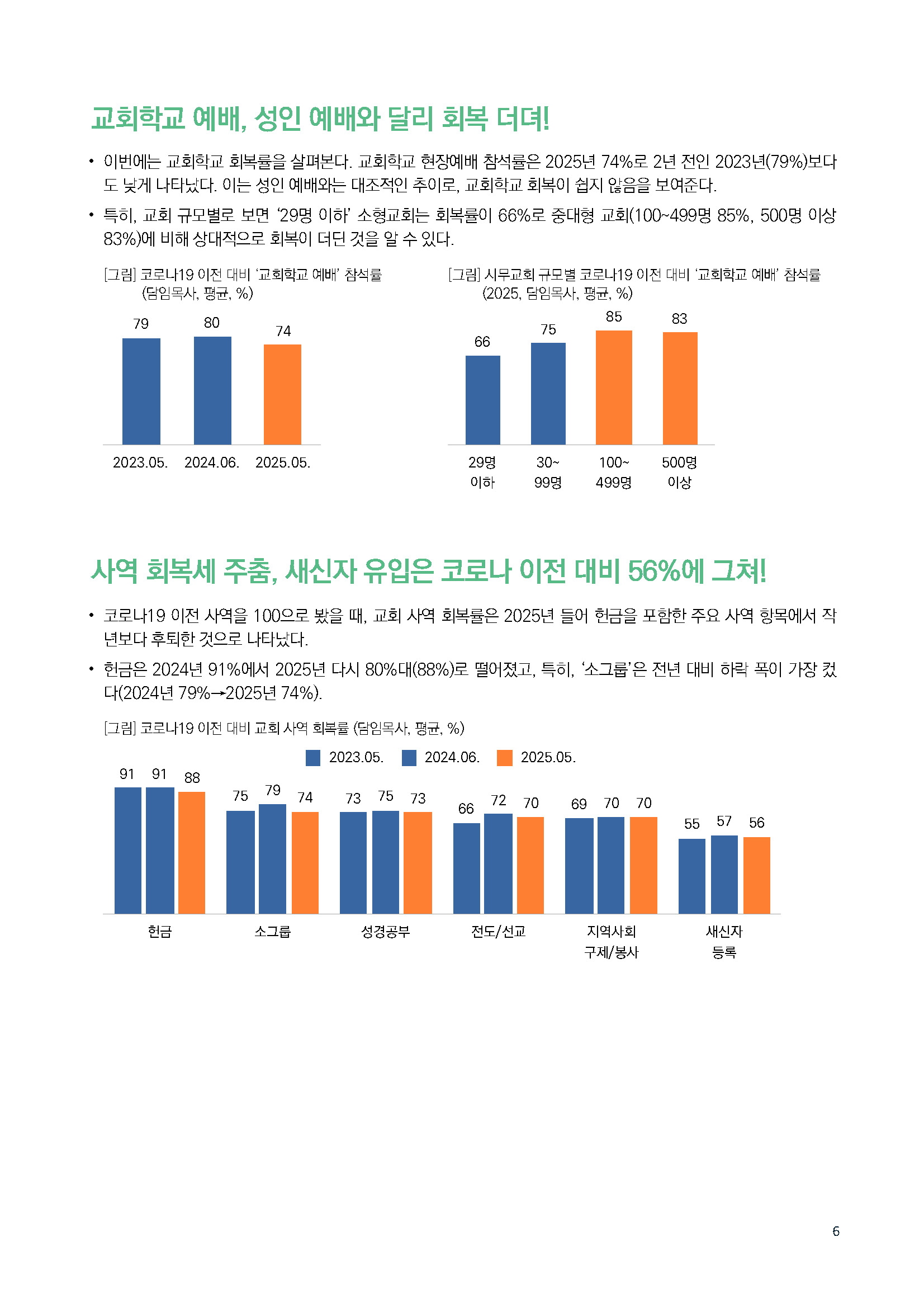 주간리포트304호_250923_페이지_06.jpg