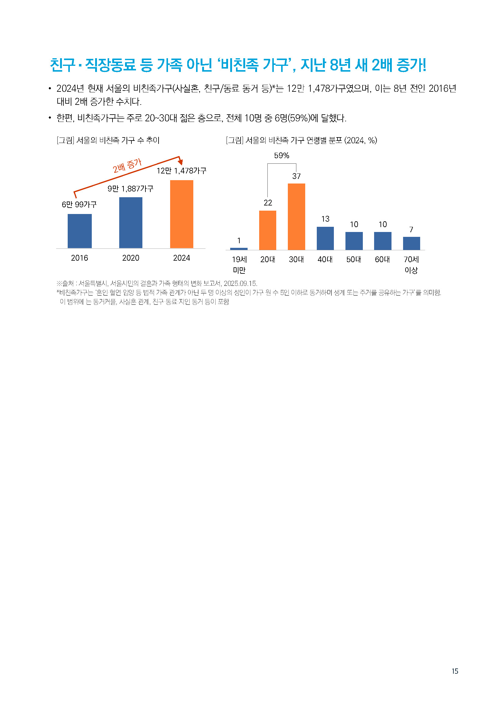 주간리포트304호_250923_페이지_15.jpg