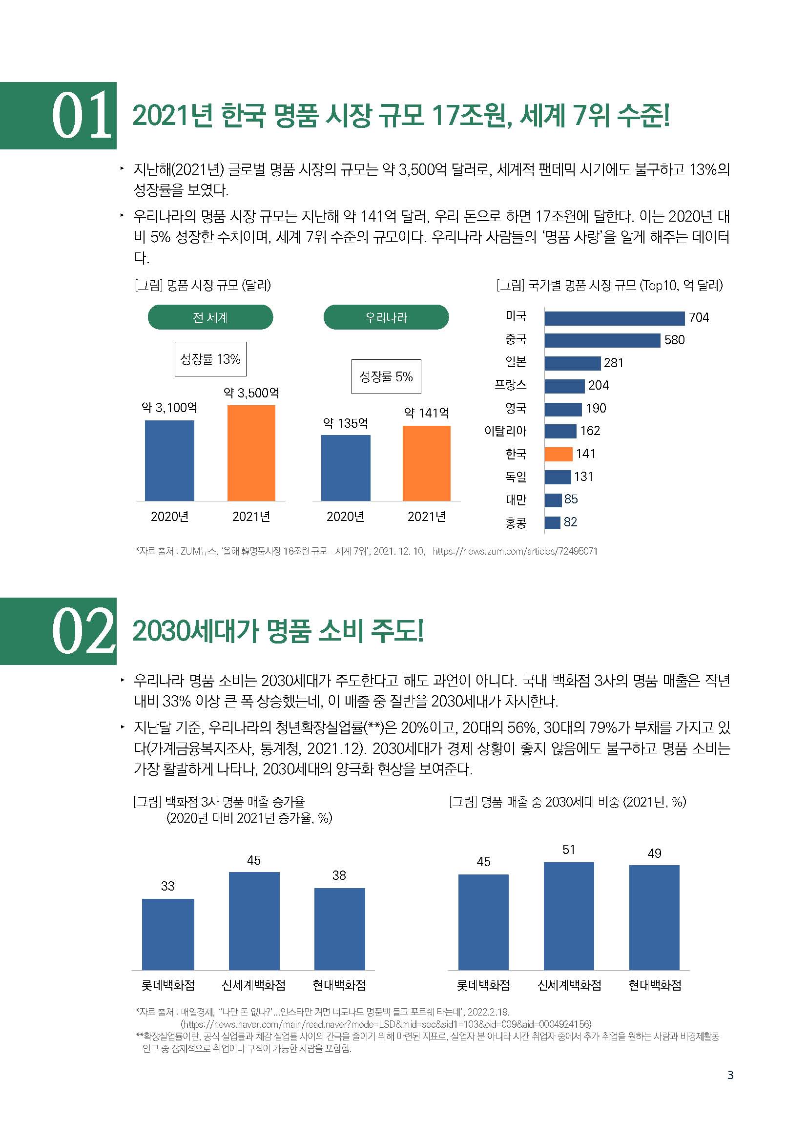 주간리포트139호_220412_페이지_03.jpg