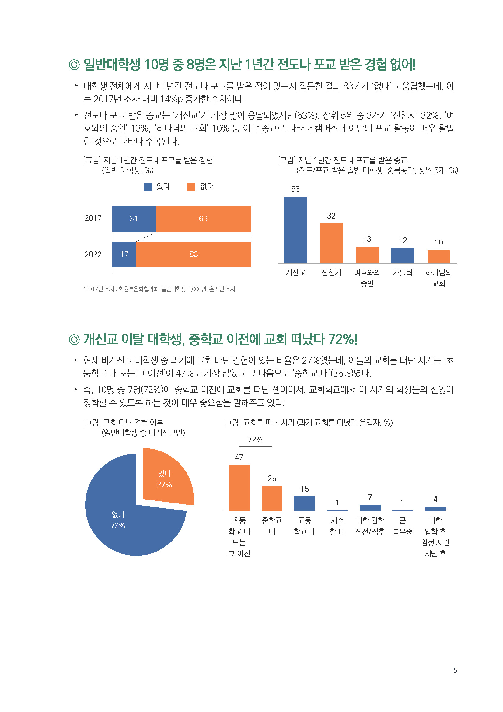 주간리포트180_230221_페이지_05.jpg