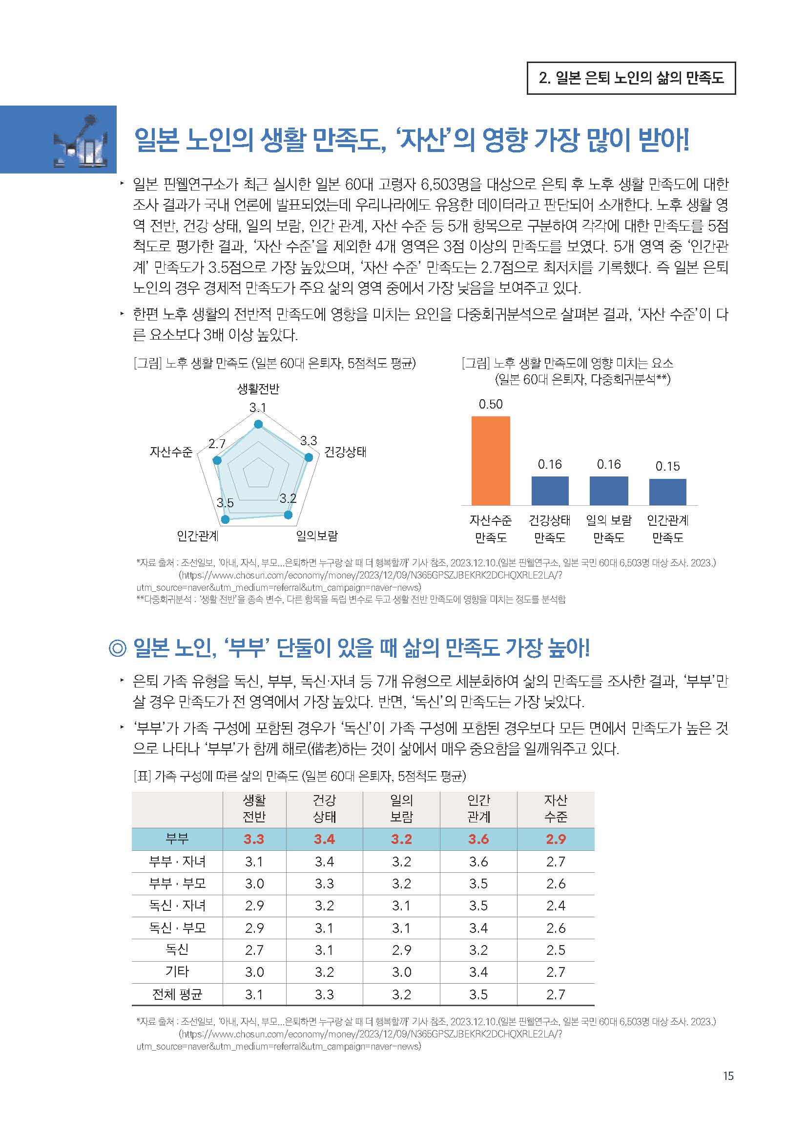 주간리포트221호_231226_페이지_15.jpg