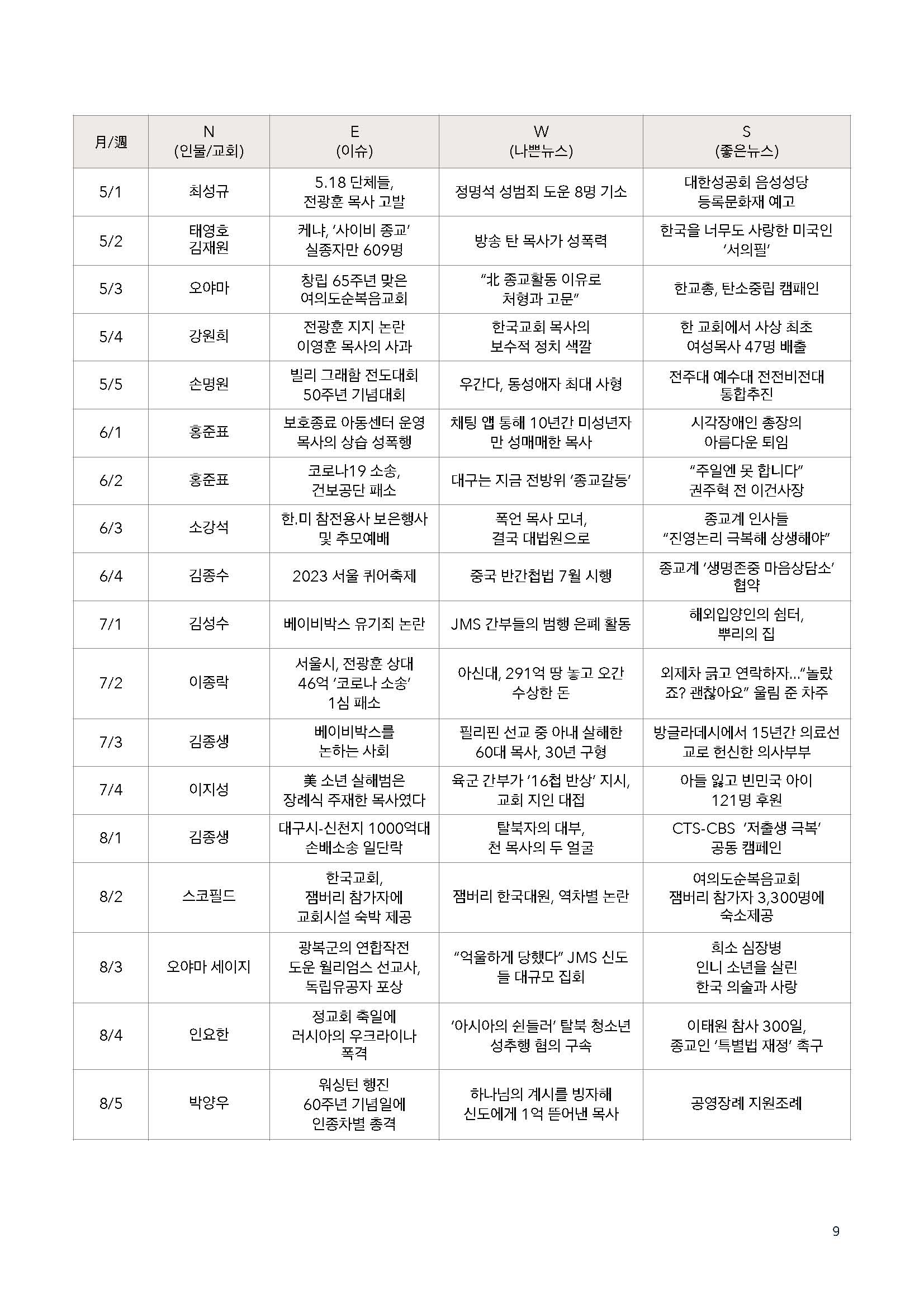 주간리포트221호_231226_페이지_09.jpg