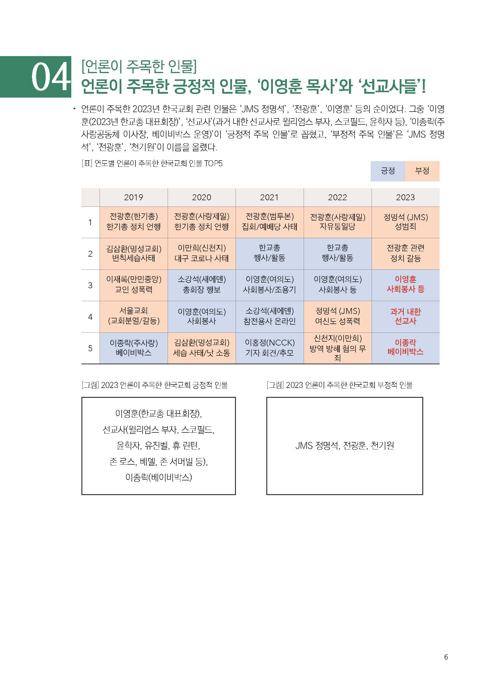 주간리포트221호_231226_페이지_06.jpg
