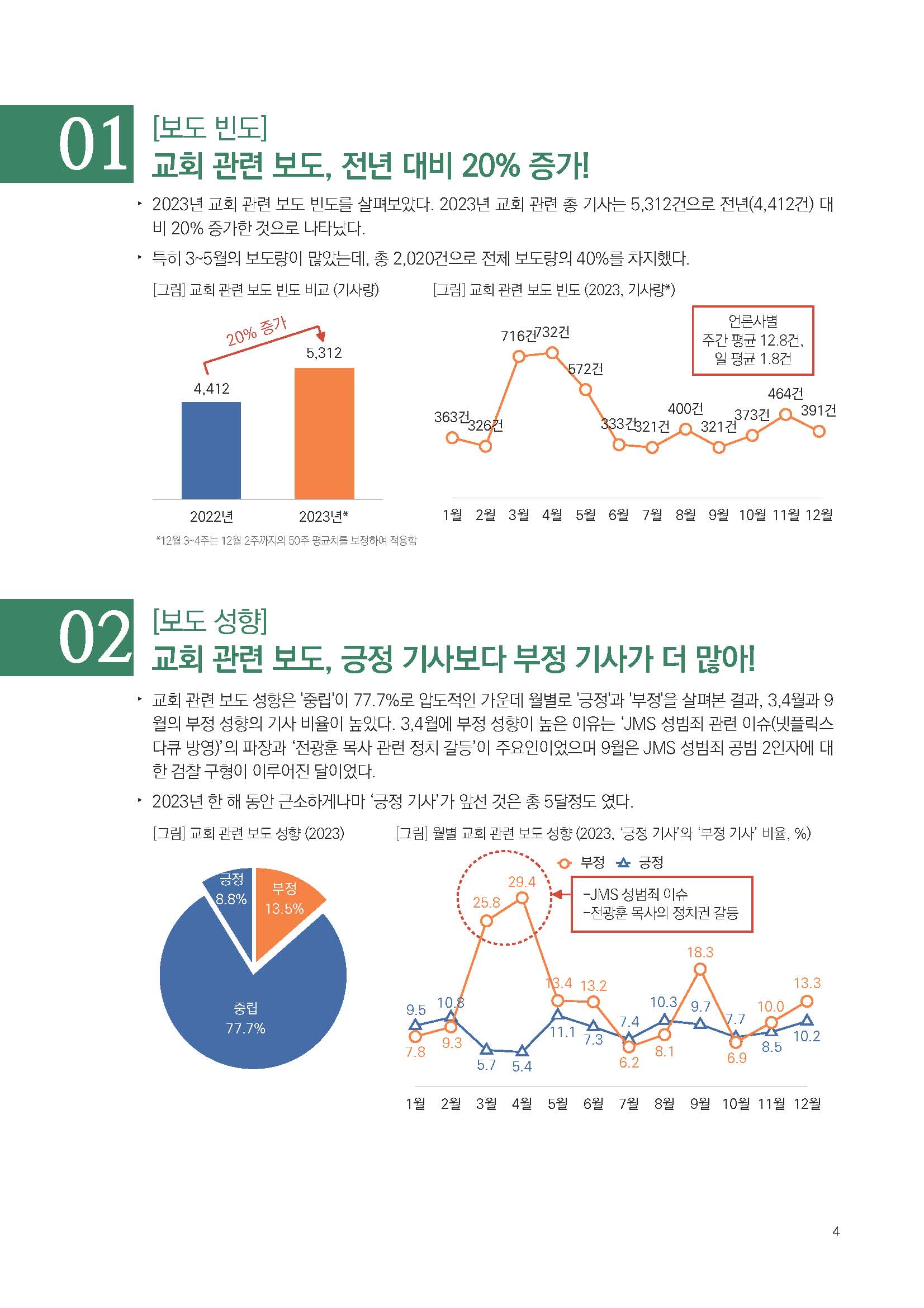 주간리포트221호_231226_페이지_04.jpg